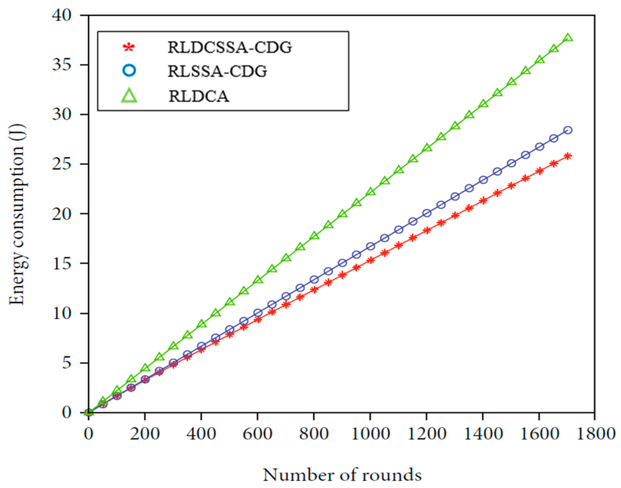 Technologies 13 00025 g010