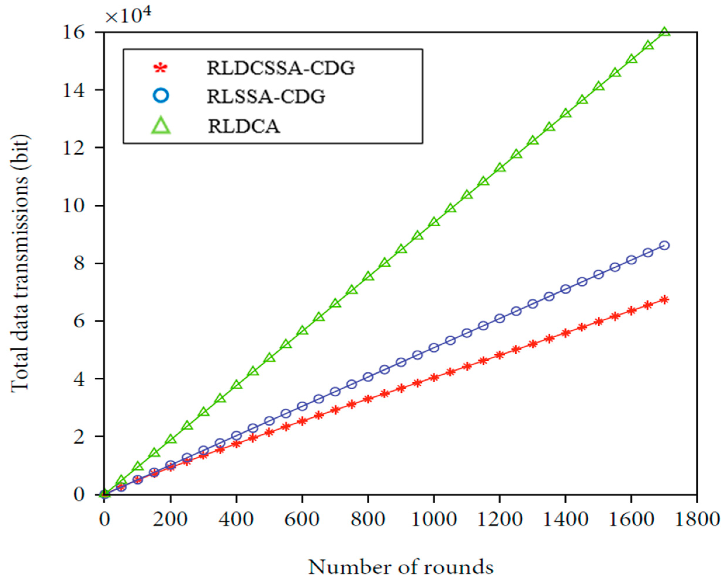 Technologies 13 00025 g011