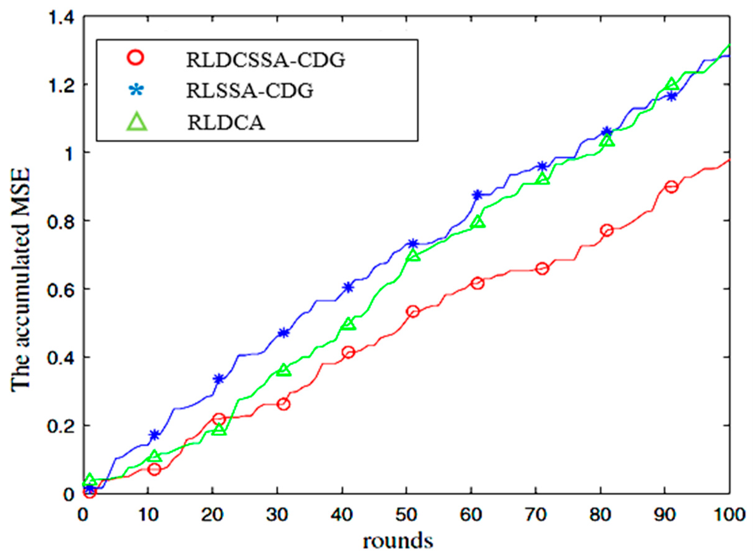 Technologies 13 00025 g012