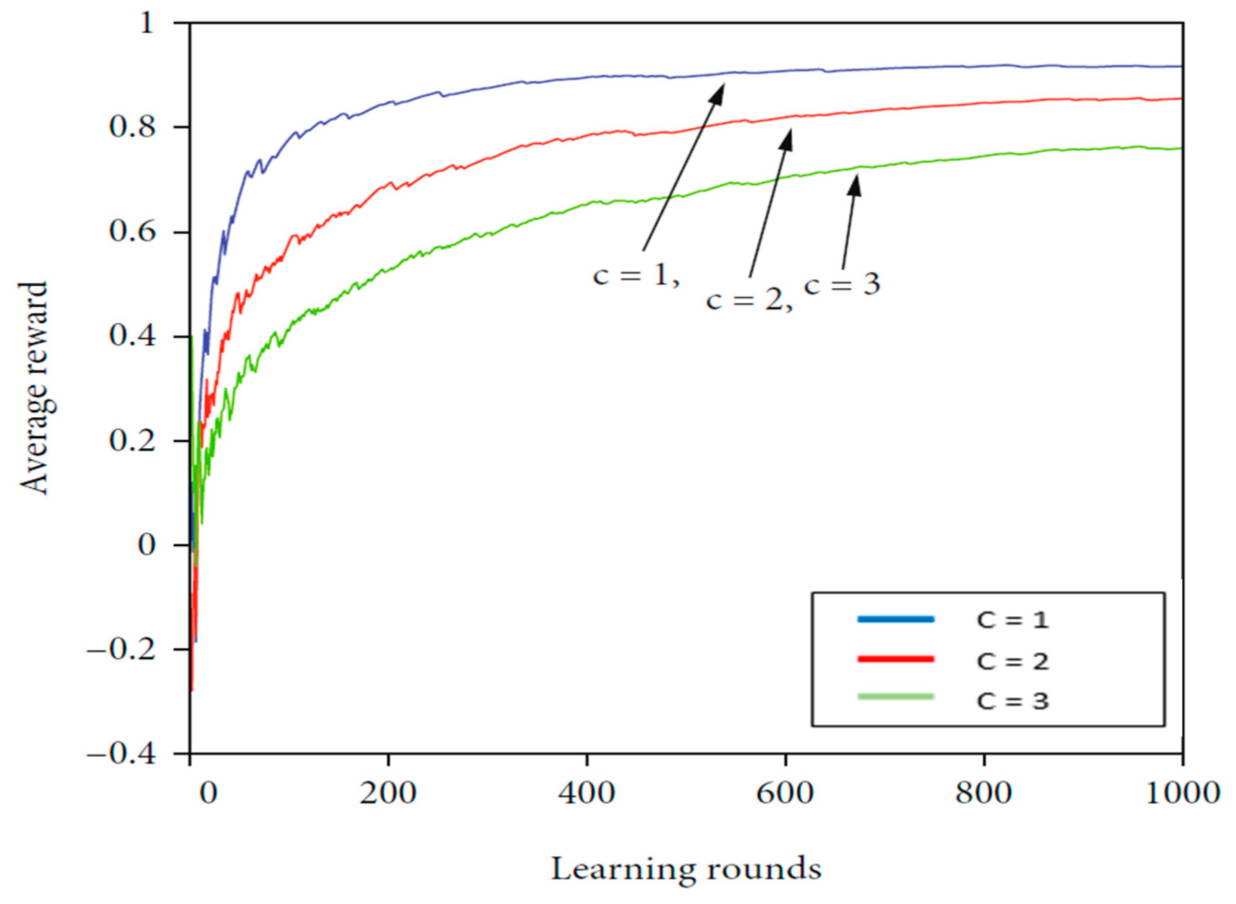 Technologies 13 00025 g013