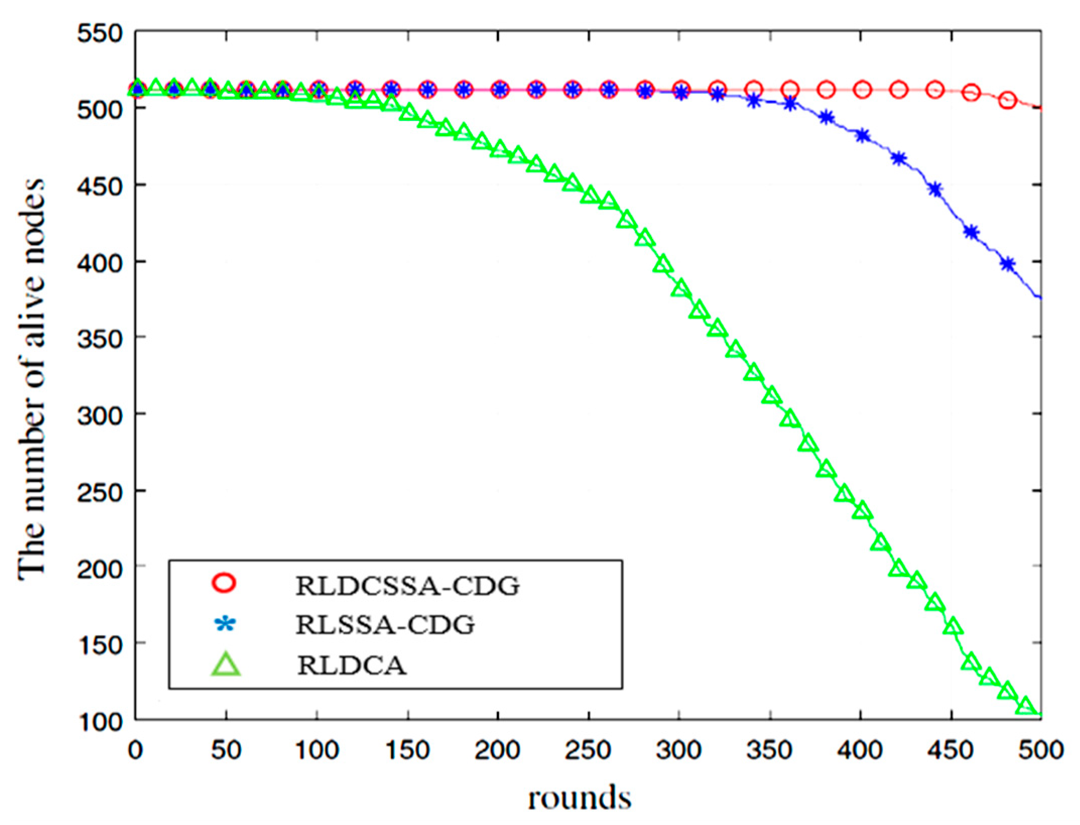 Technologies 13 00025 g015