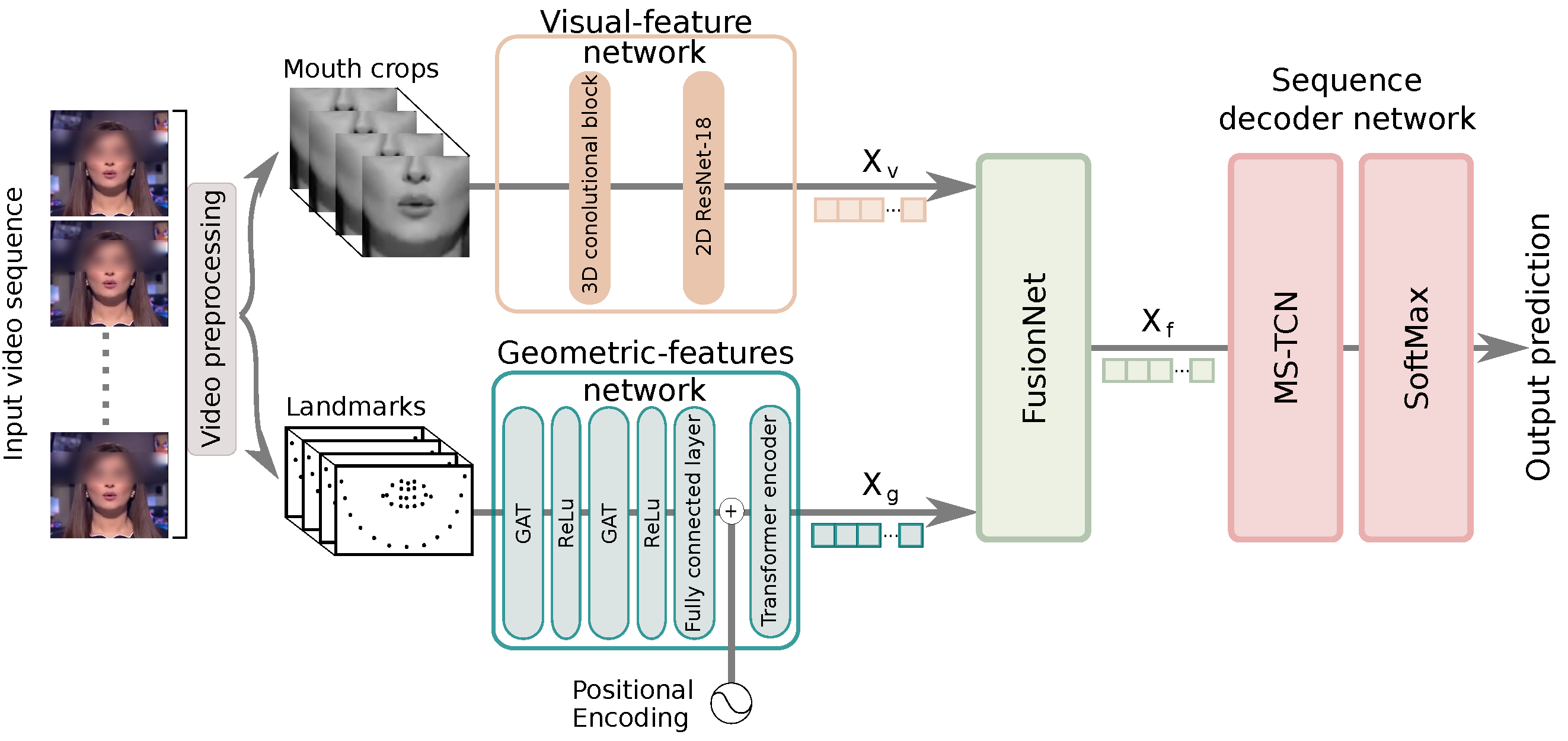 Technologies 13 00026 g001