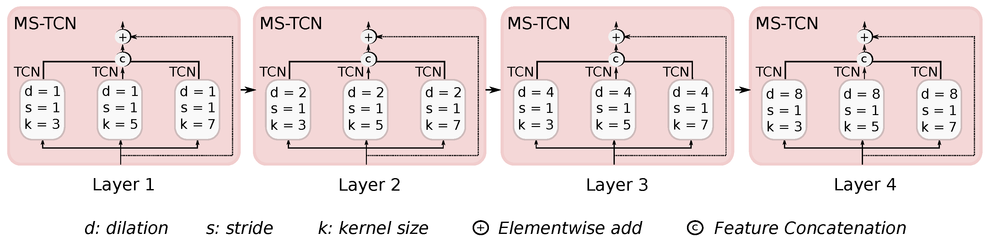 Technologies 13 00026 g003