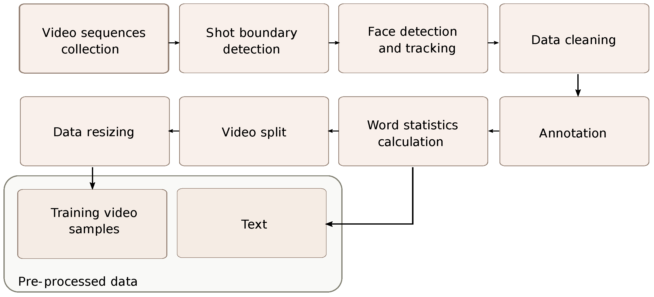 Technologies 13 00026 g004