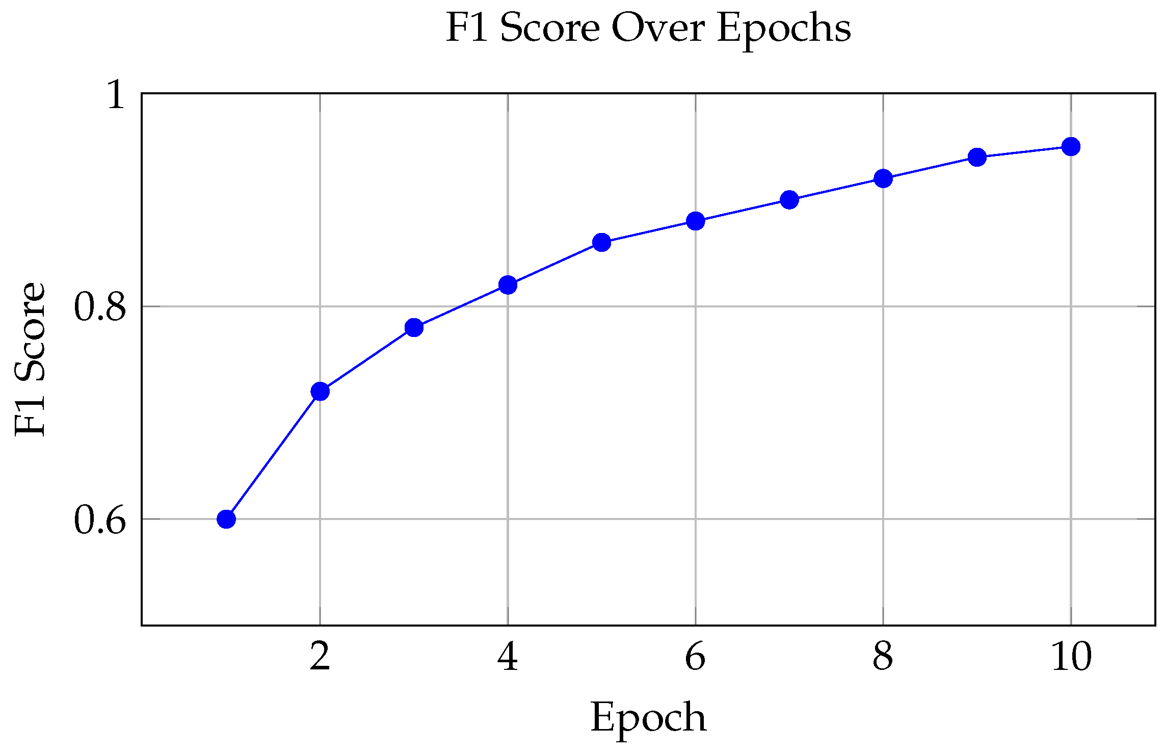 Technologies 13 00027 g018