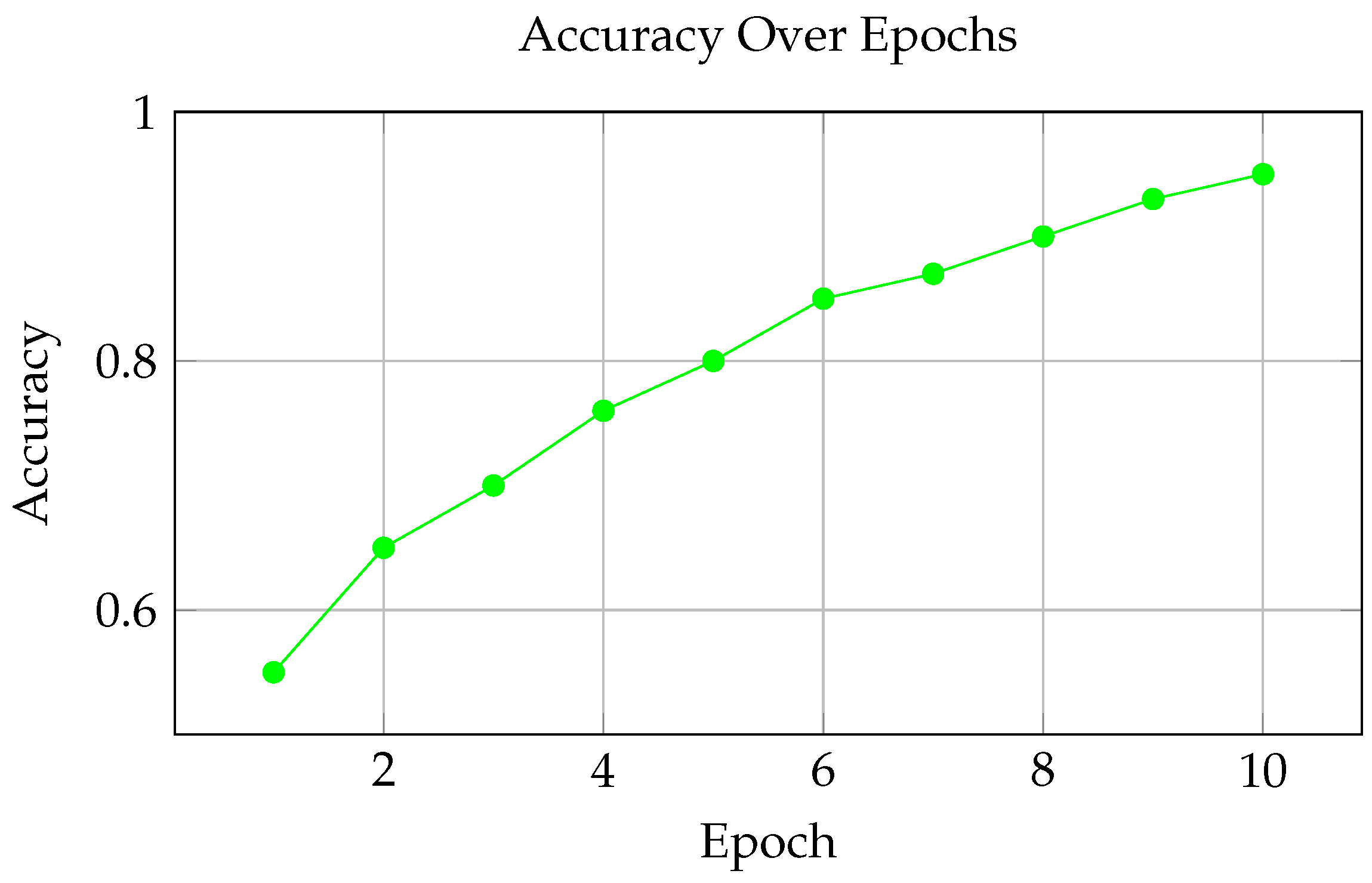 Technologies 13 00027 g019
