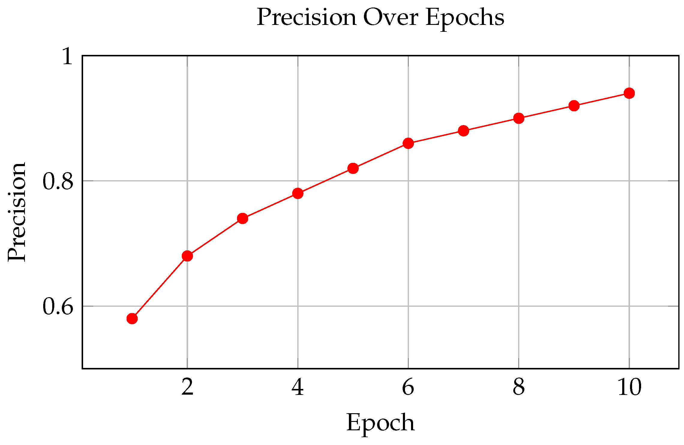 Technologies 13 00027 g020