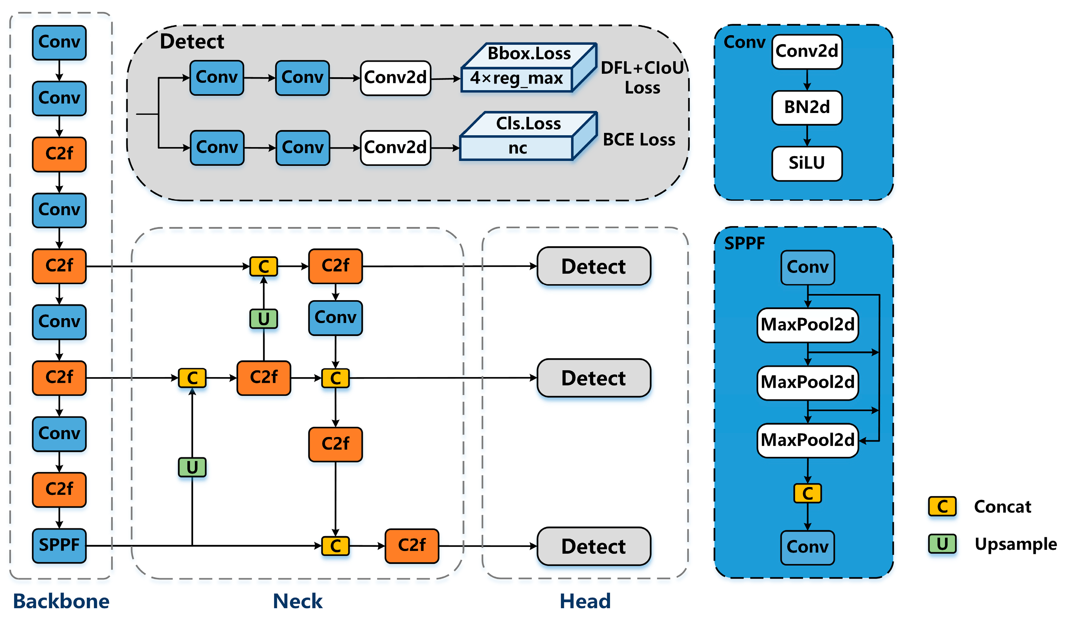 Technologies 13 00028 g006