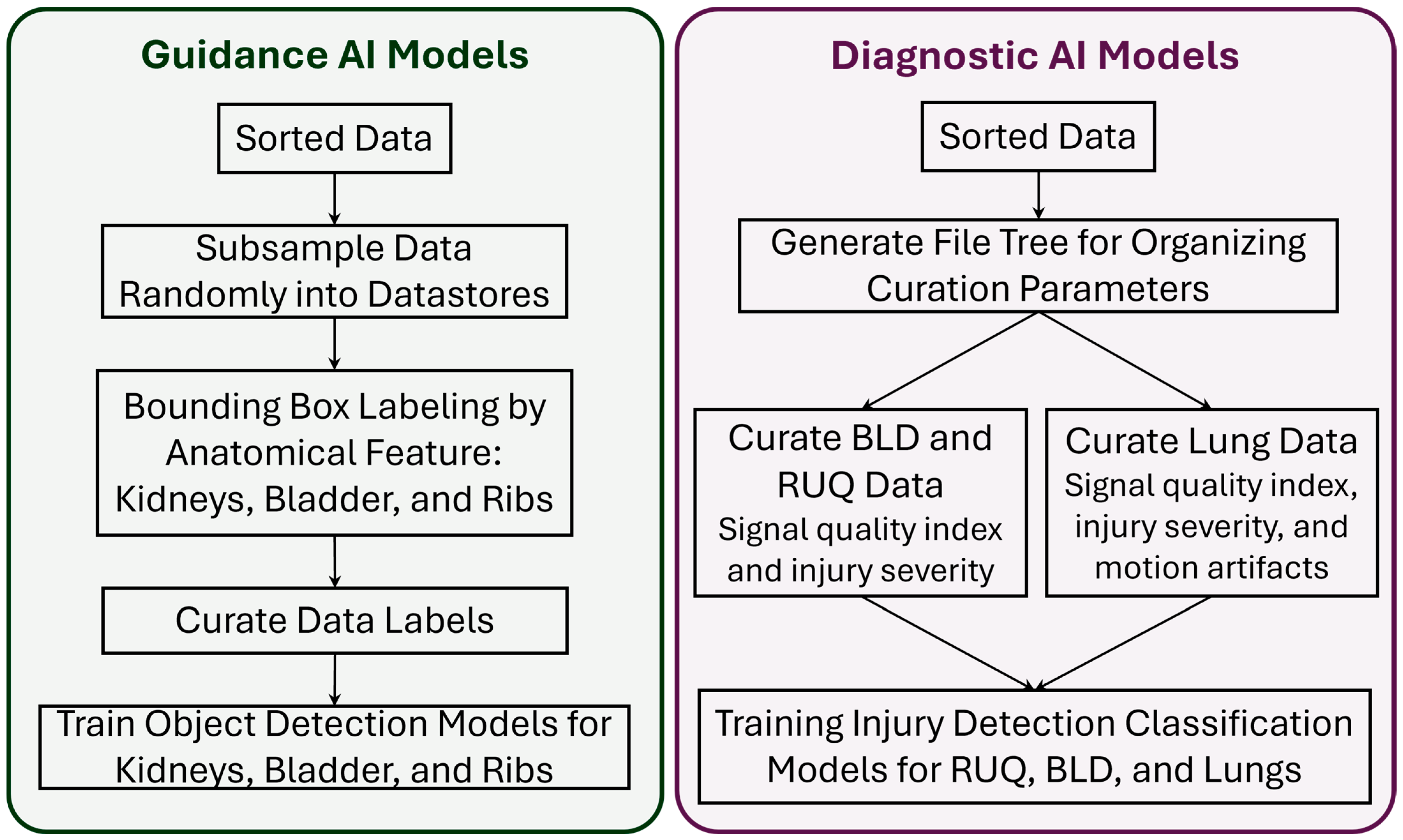Technologies 13 00029 g003 Technologies 13 00029 g003