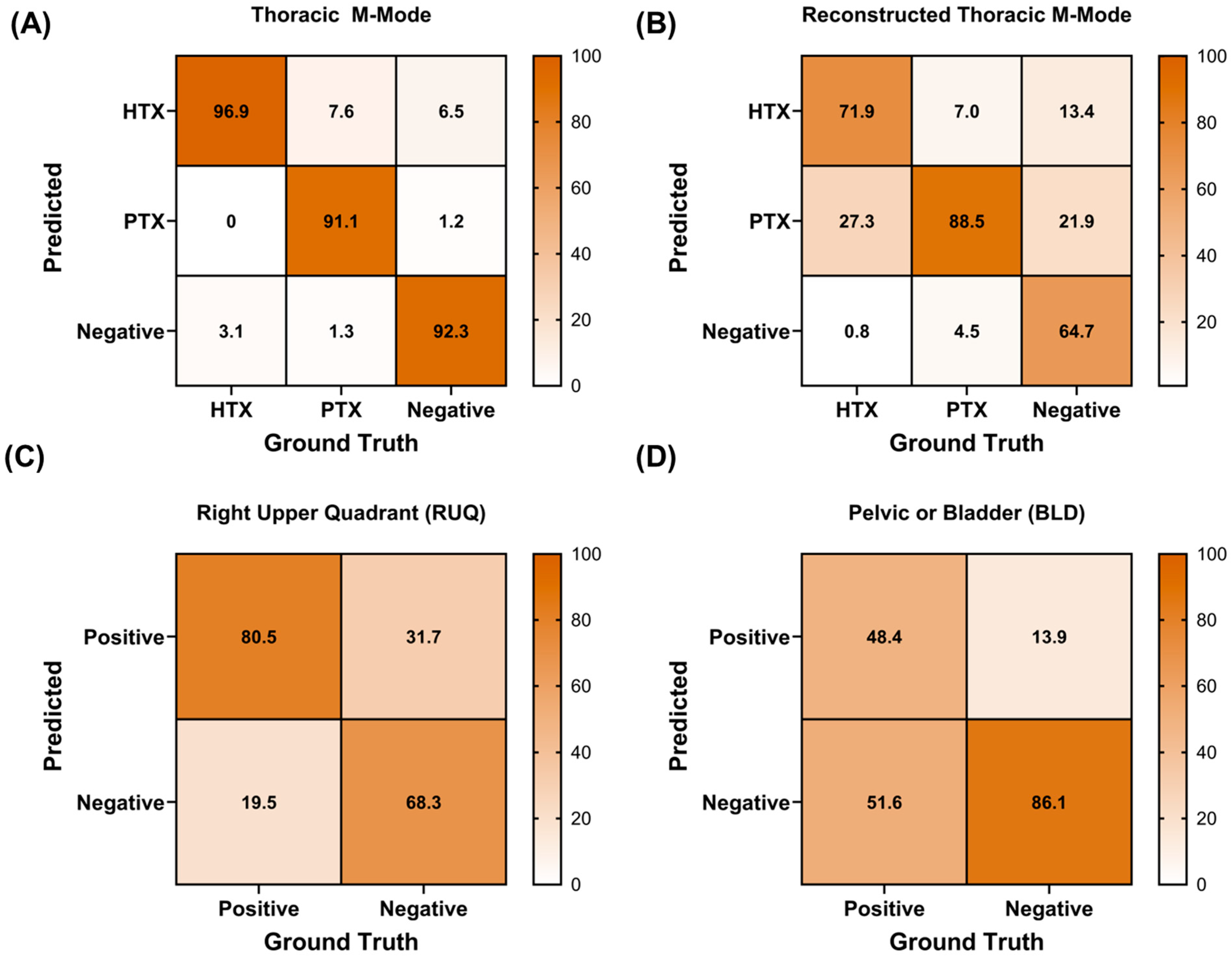 Technologies 13 00029 g008 Technologies 13 00029 g008
