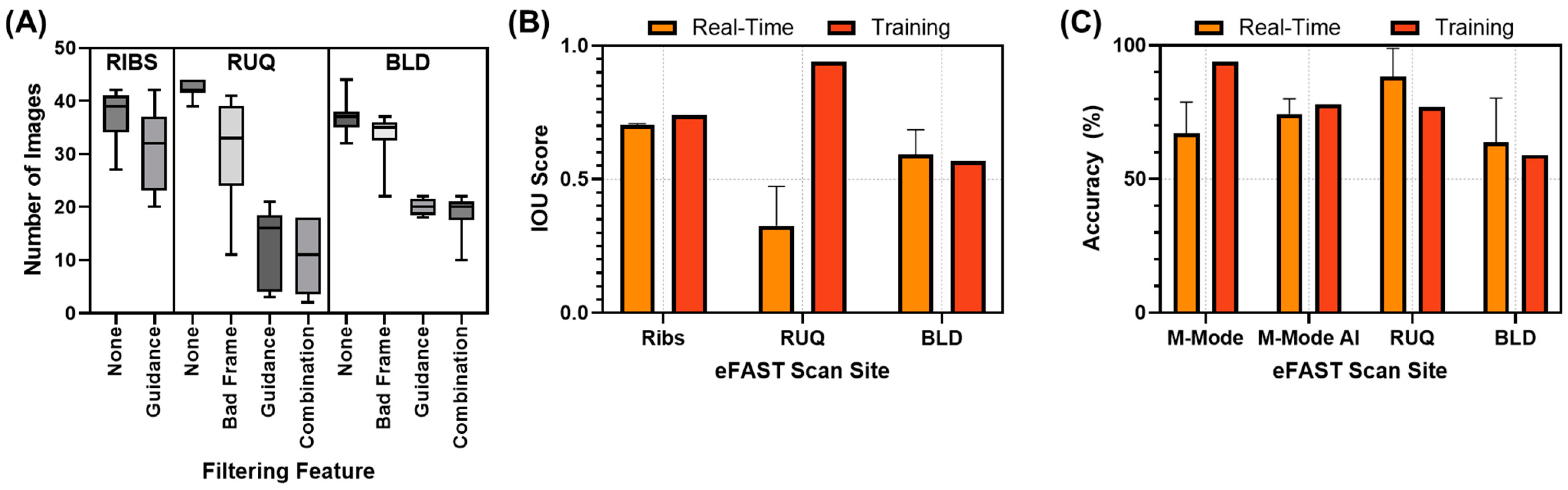 Technologies 13 00029 g009 Technologies 13 00029 g009