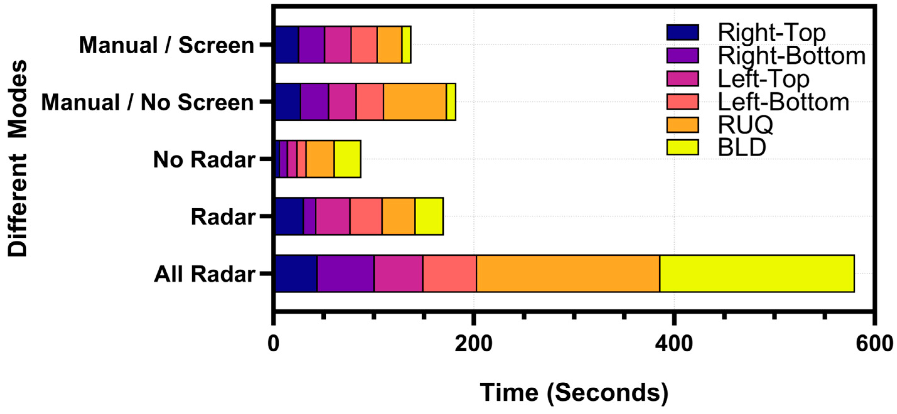 Technologies 13 00029 g012 Technologies 13 00029 g012