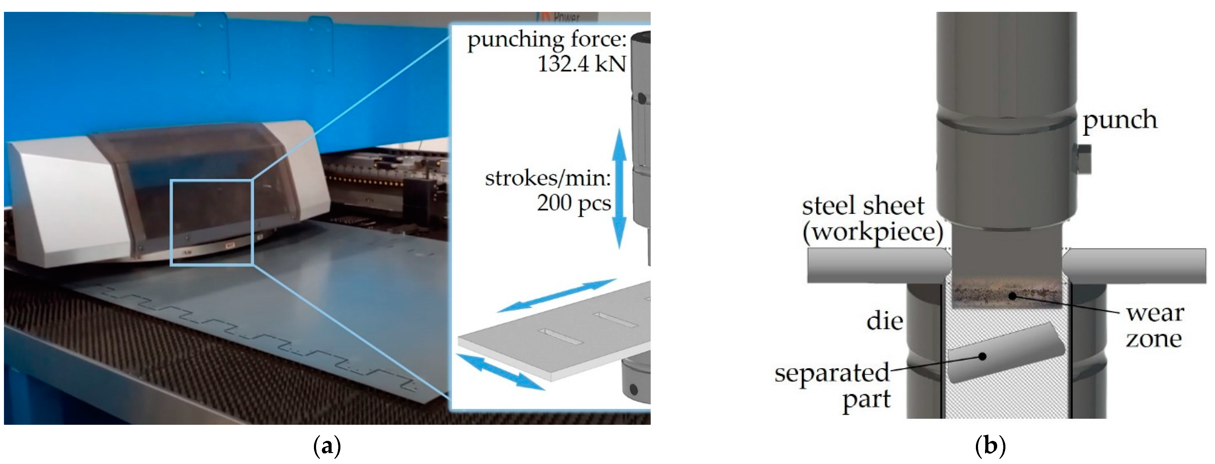 Technologies 13 00030 g003 Technologies 13 00030 g003