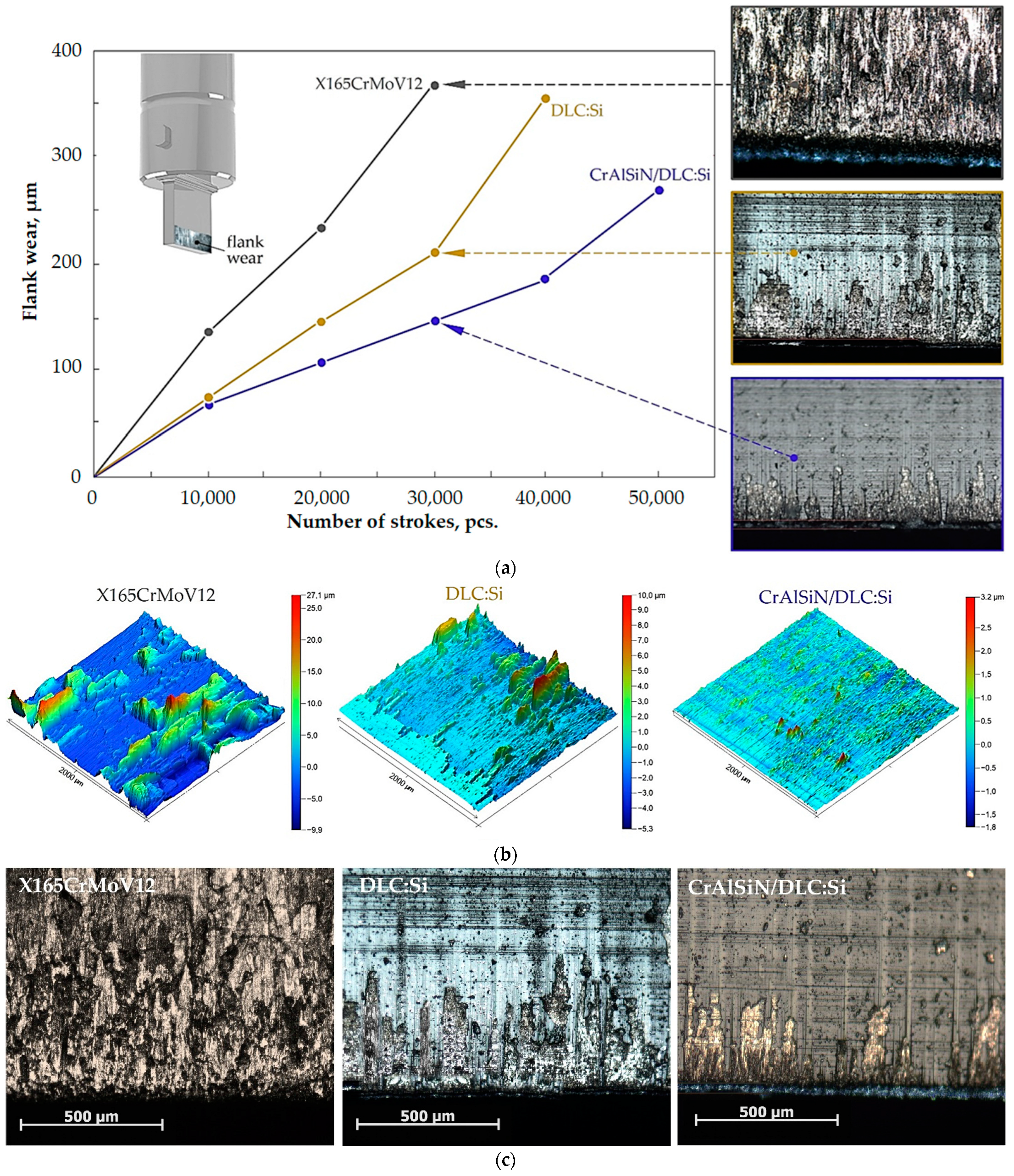 Technologies 13 00030 g012 Technologies 13 00030 g012