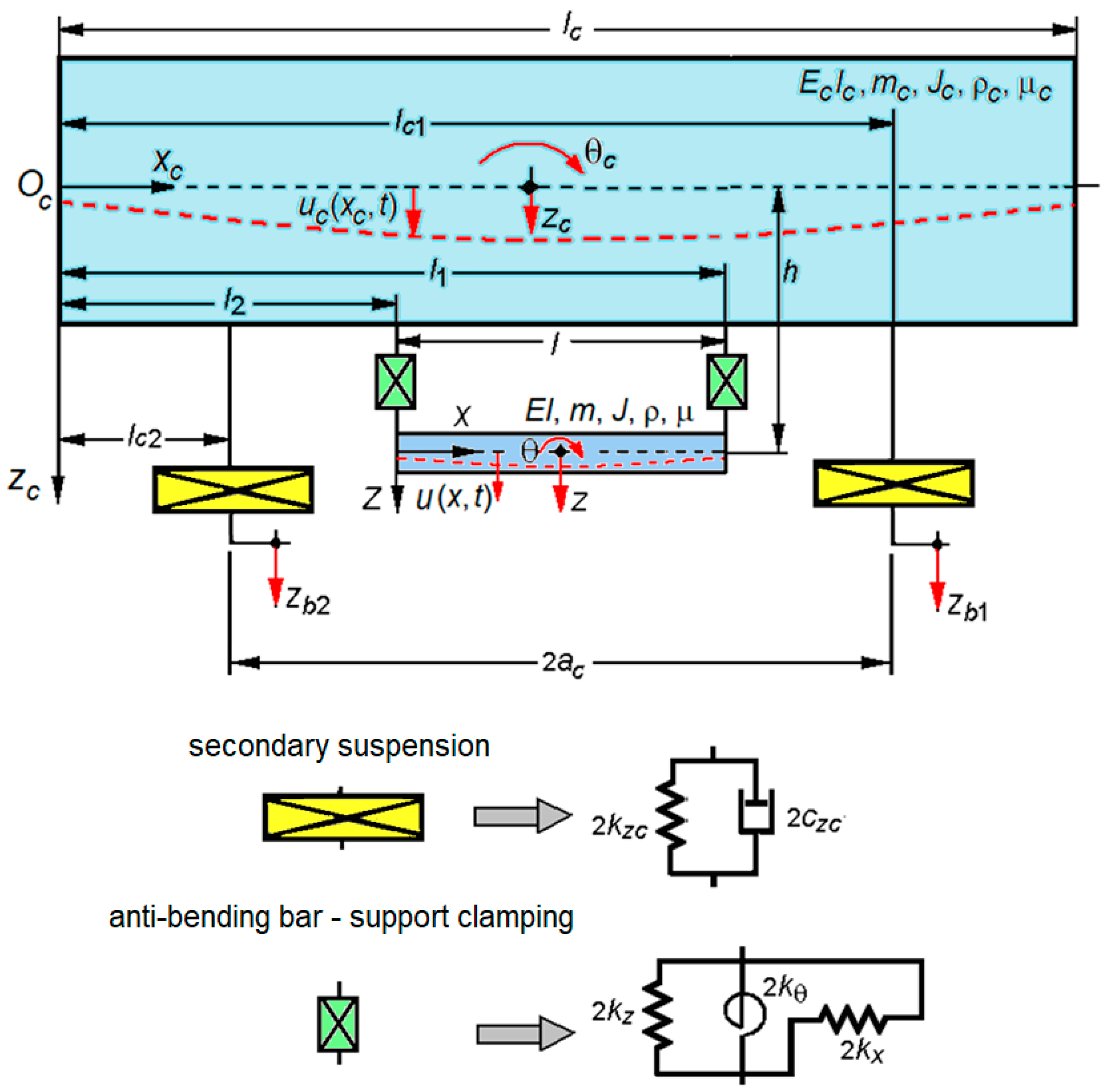 Technologies 13 00031 g002
