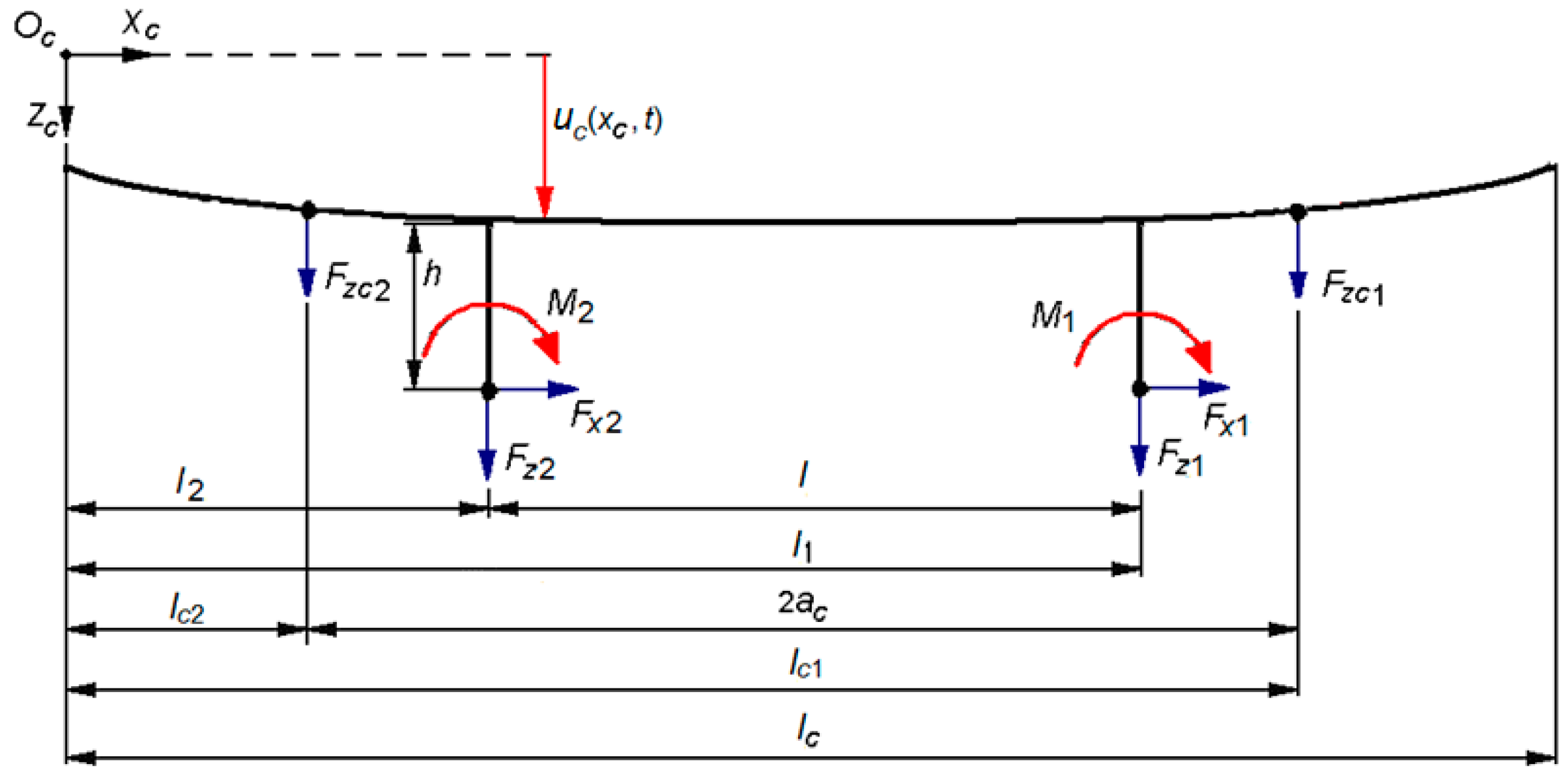 Technologies 13 00031 g004