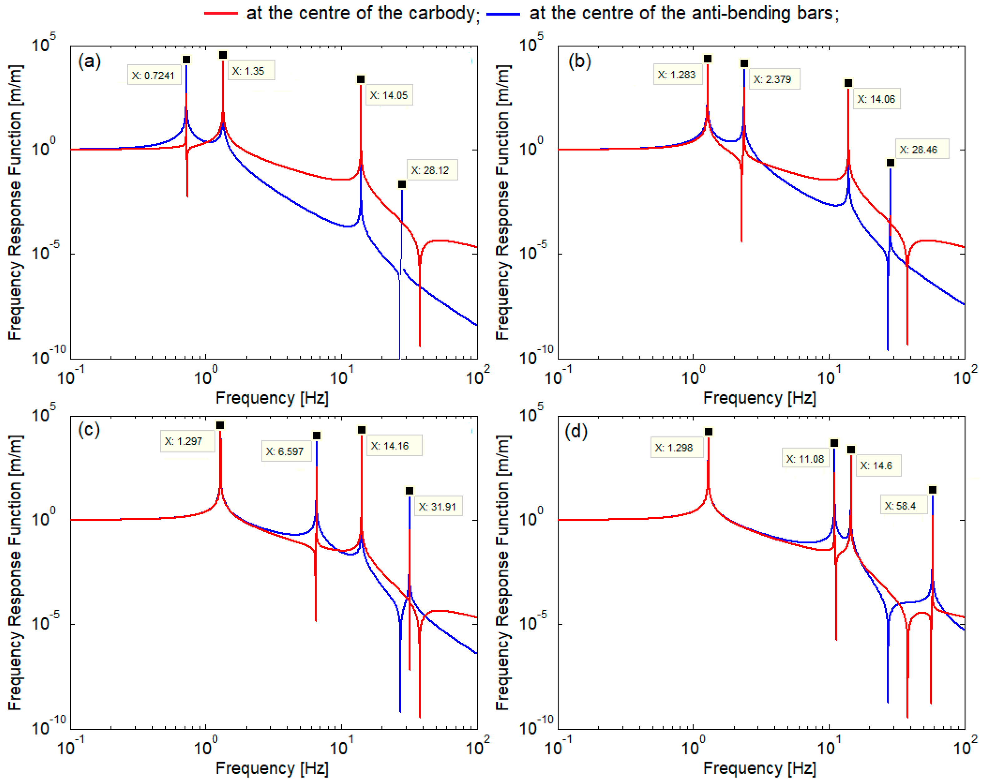 Technologies 13 00031 g007