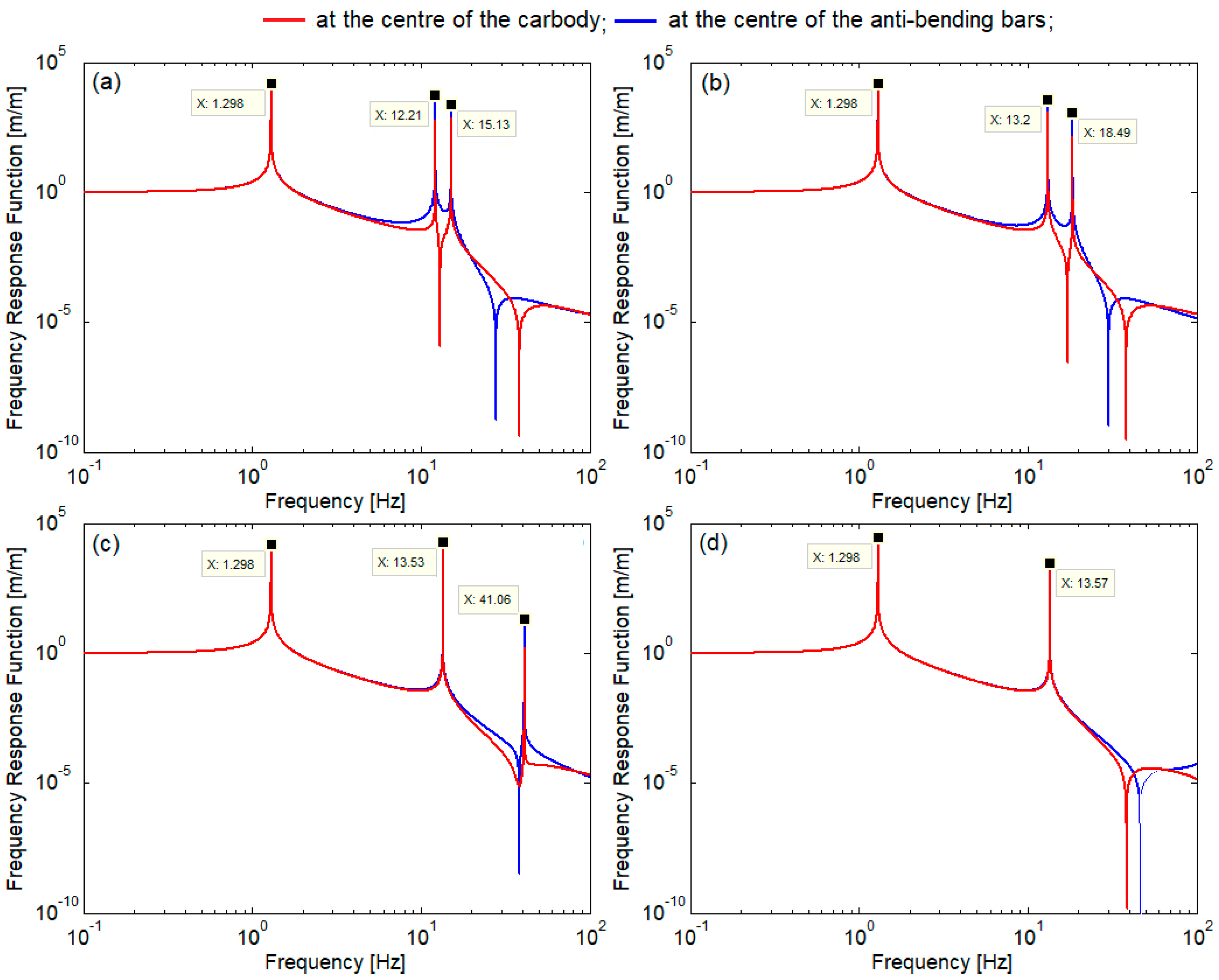 Technologies 13 00031 g009