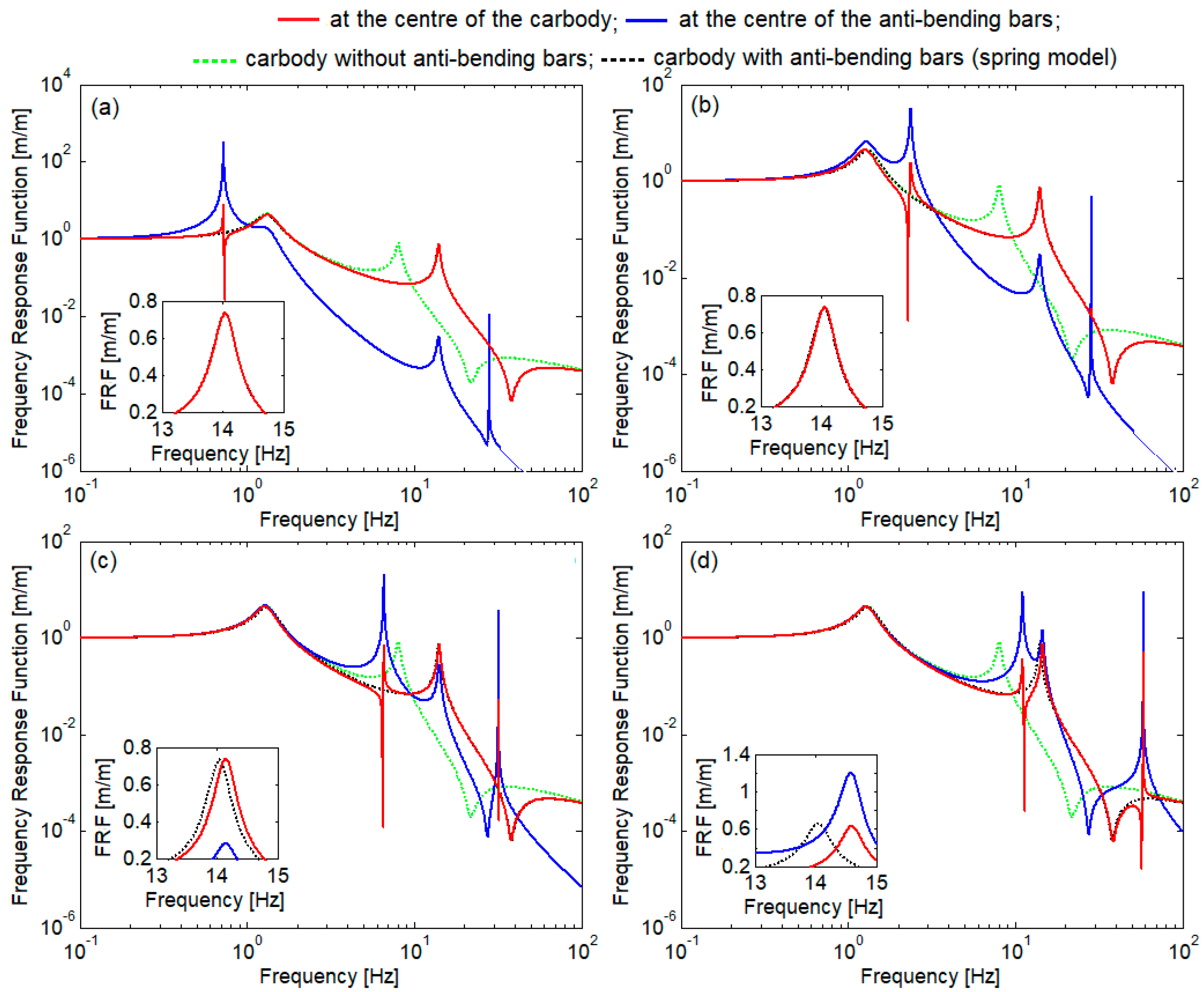 Technologies 13 00031 g010