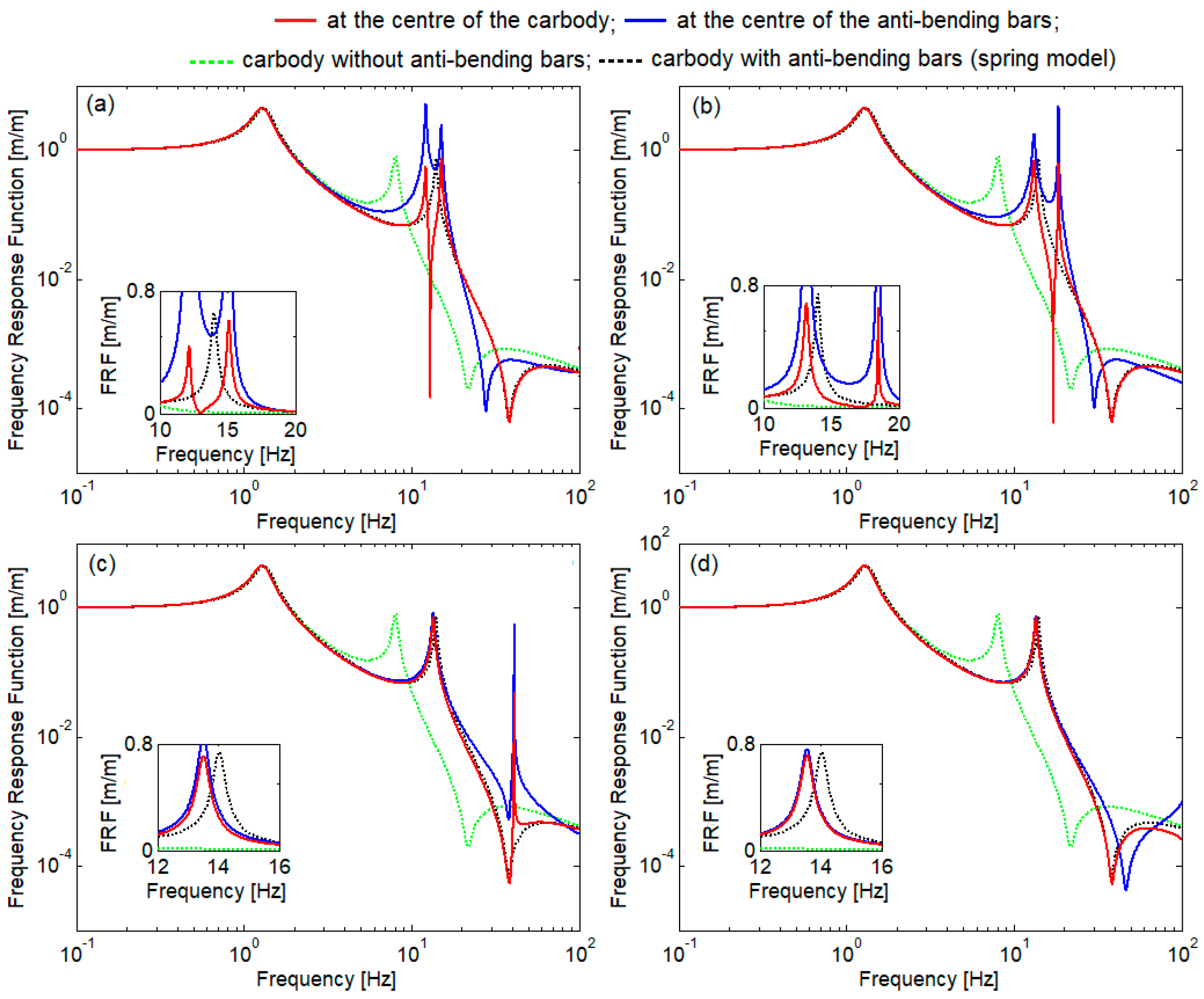 Technologies 13 00031 g011