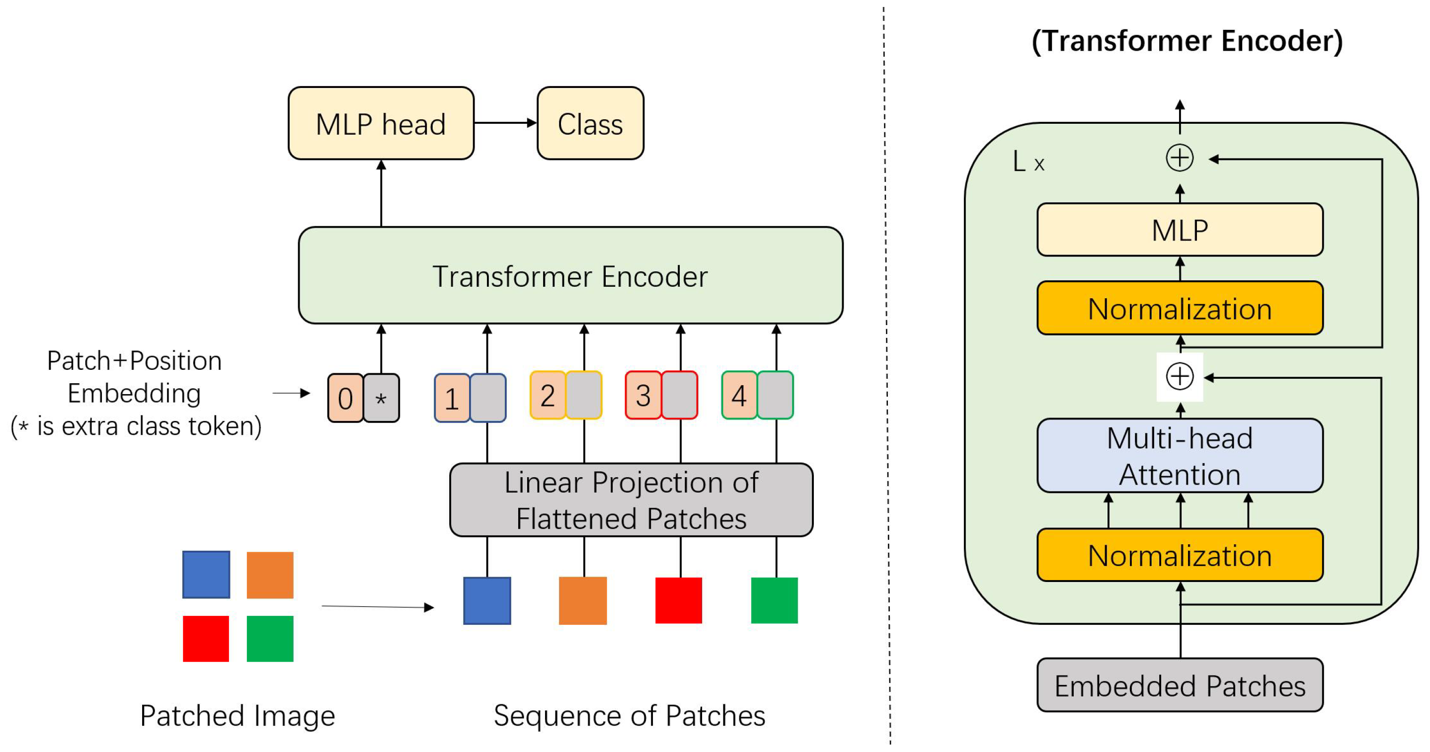 Technologies 13 00032 g002