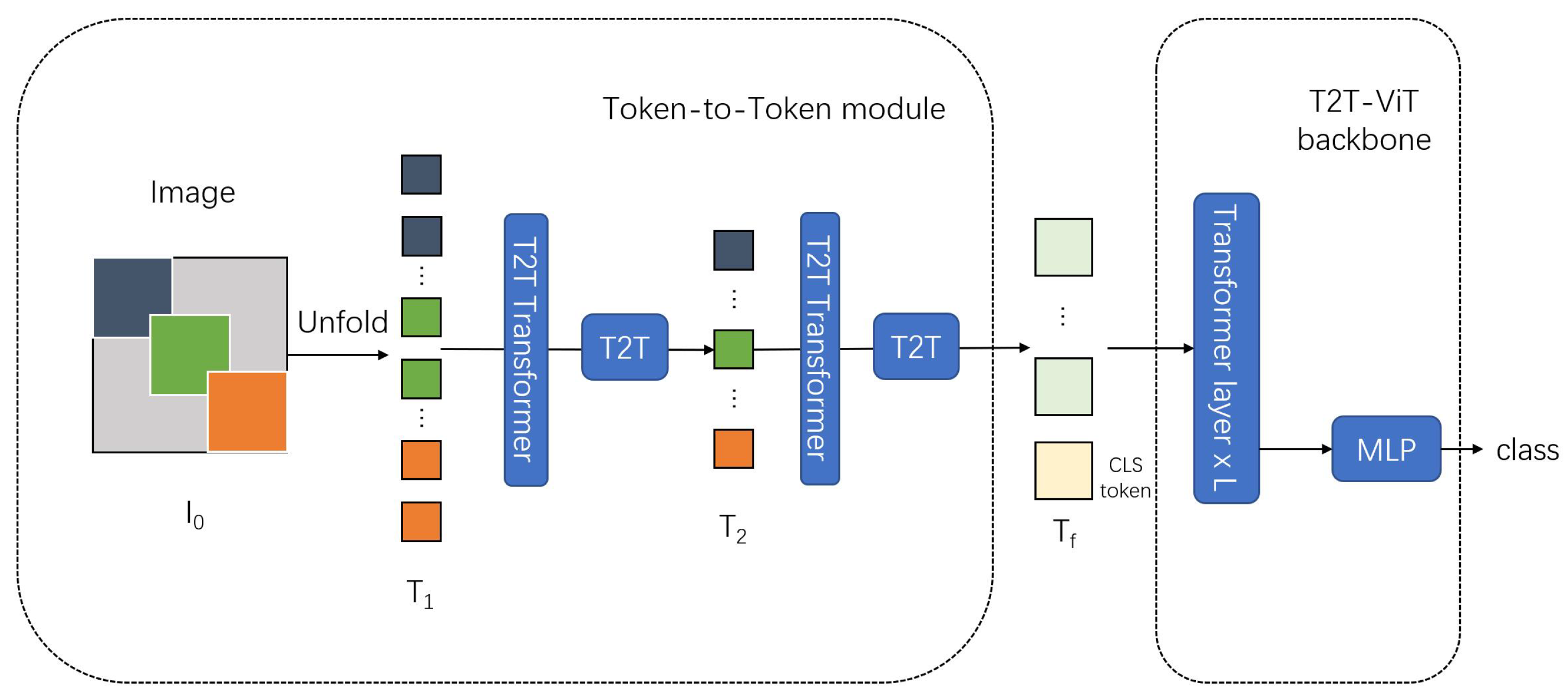 Technologies 13 00032 g004