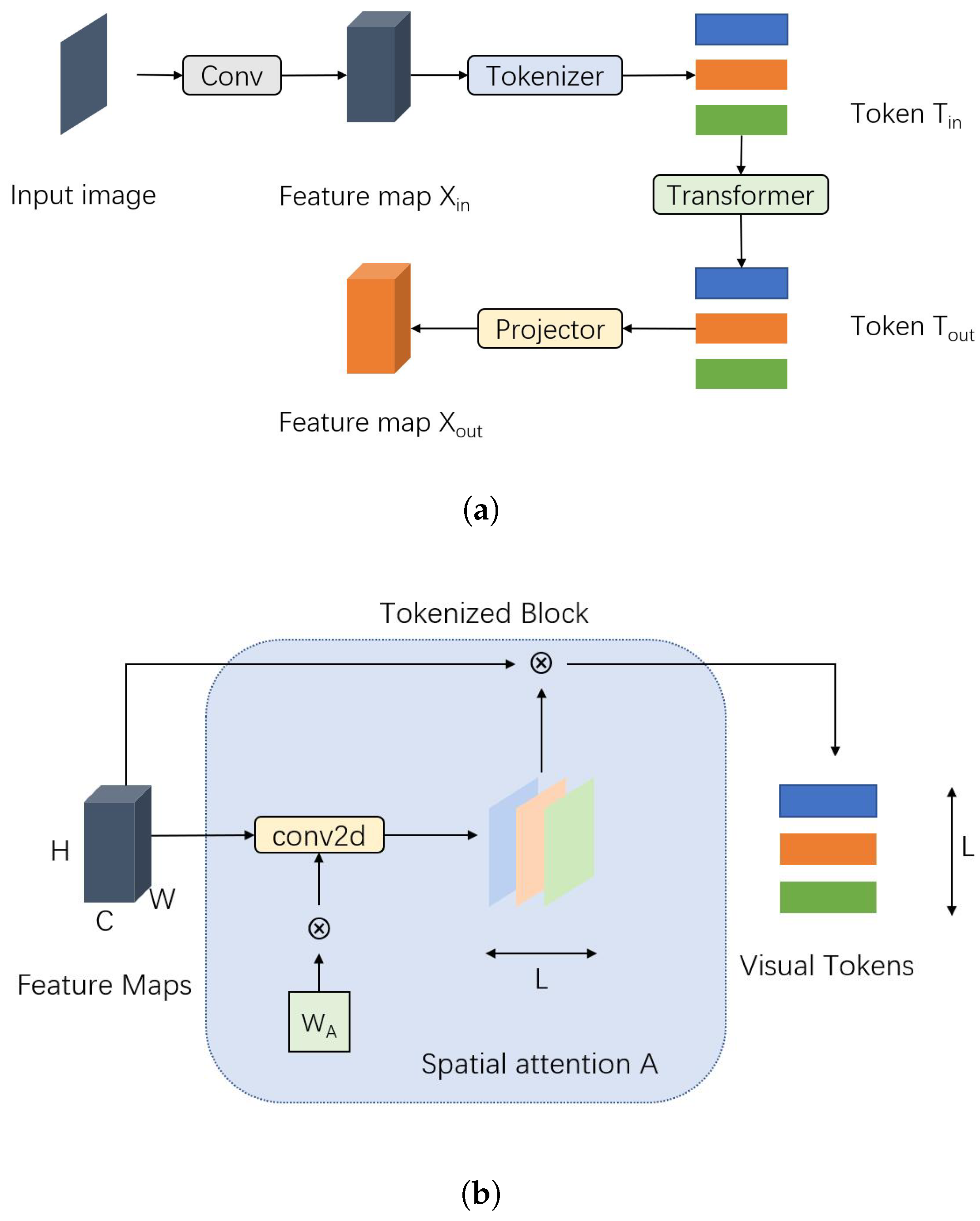 Technologies 13 00032 g005