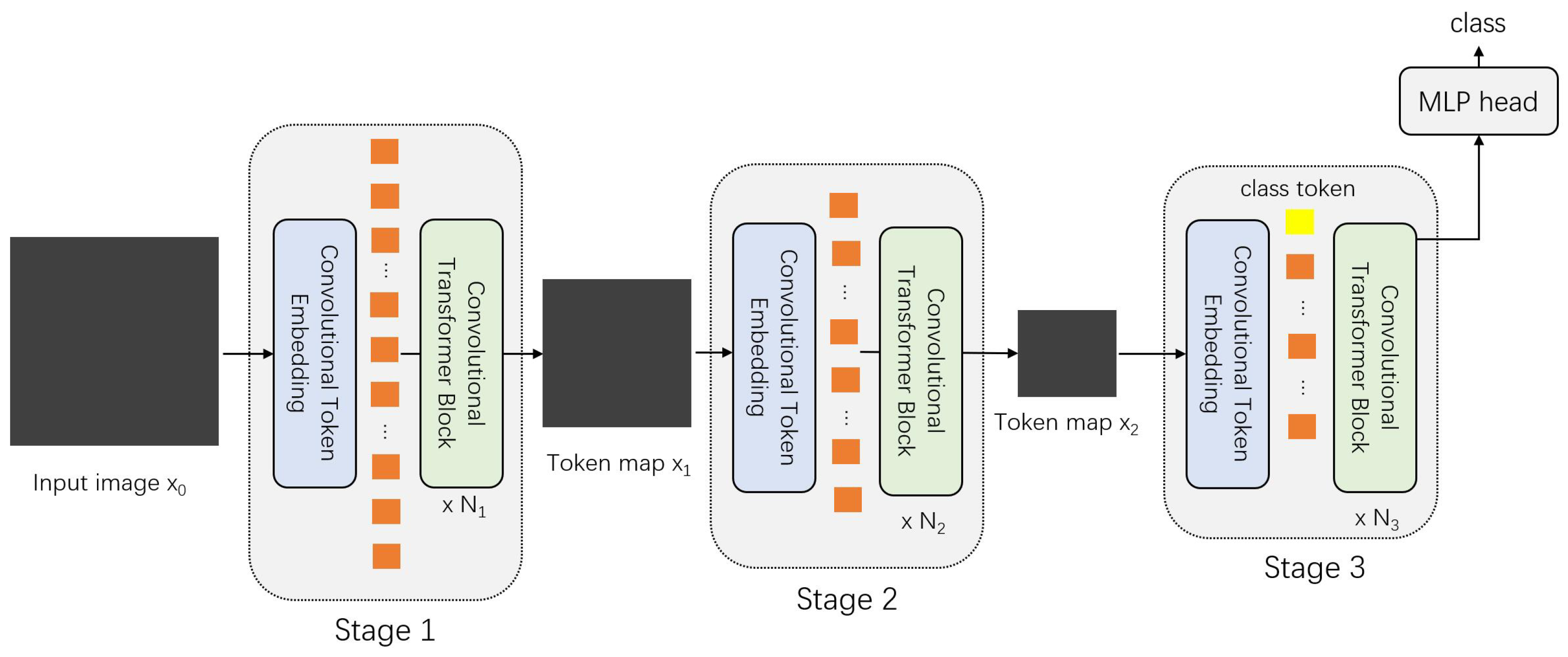 Technologies 13 00032 g007