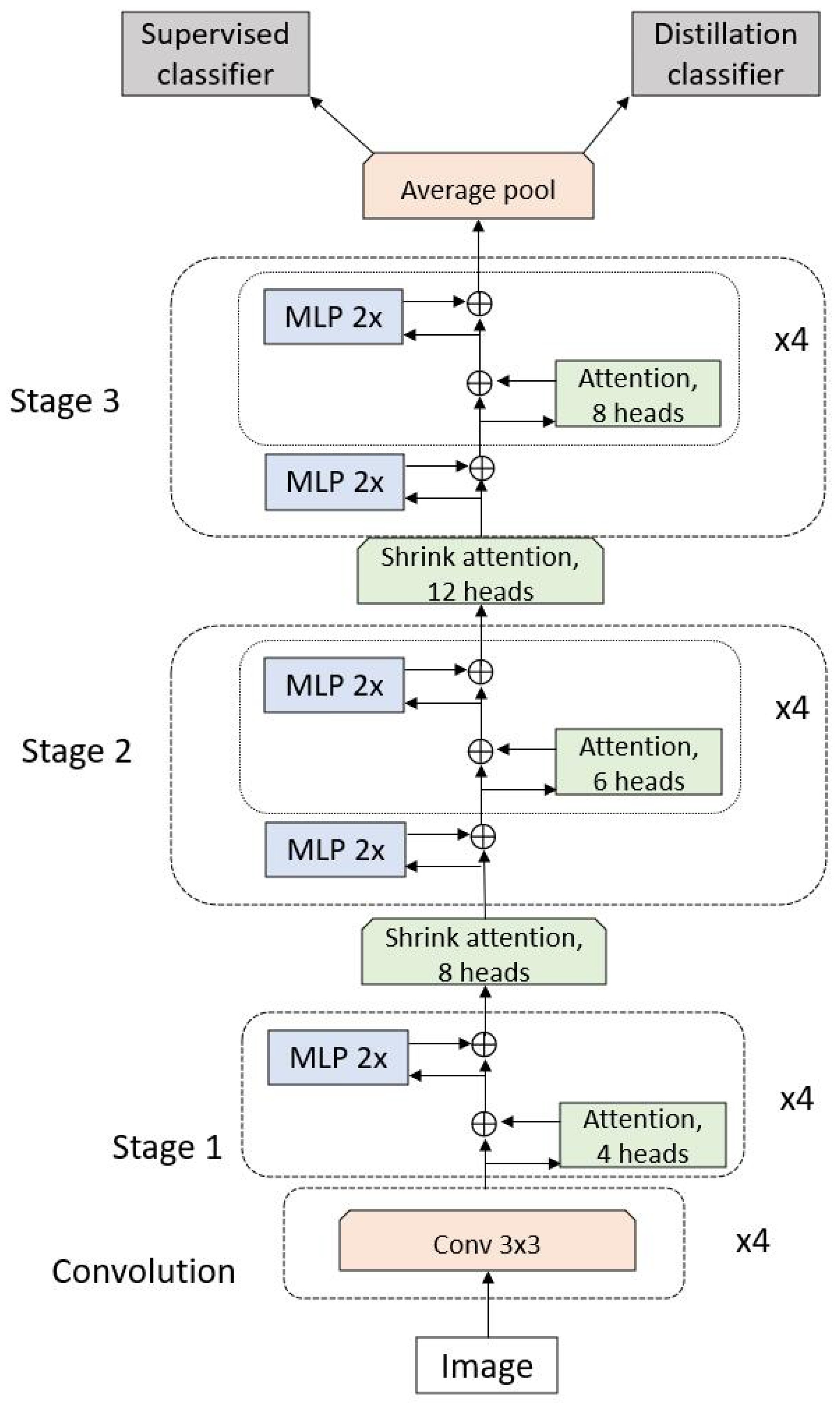 Technologies 13 00032 g008