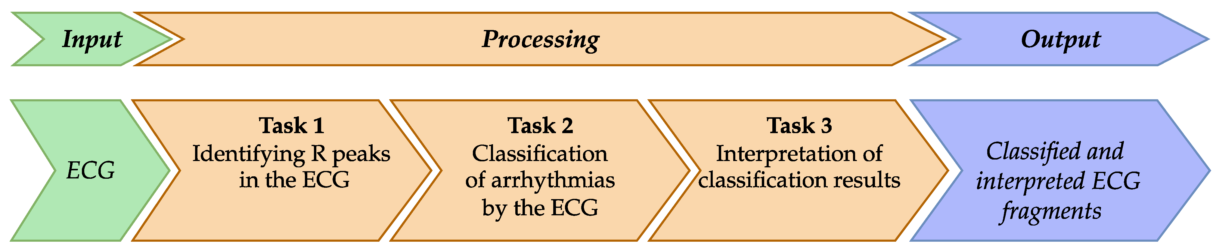 Technologies 13 00034 g002