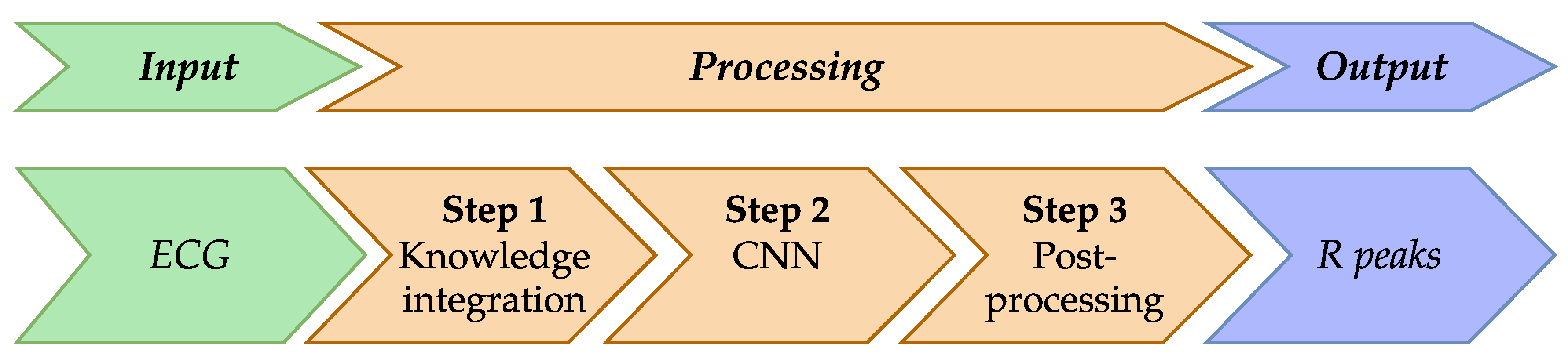 Technologies 13 00034 g003
