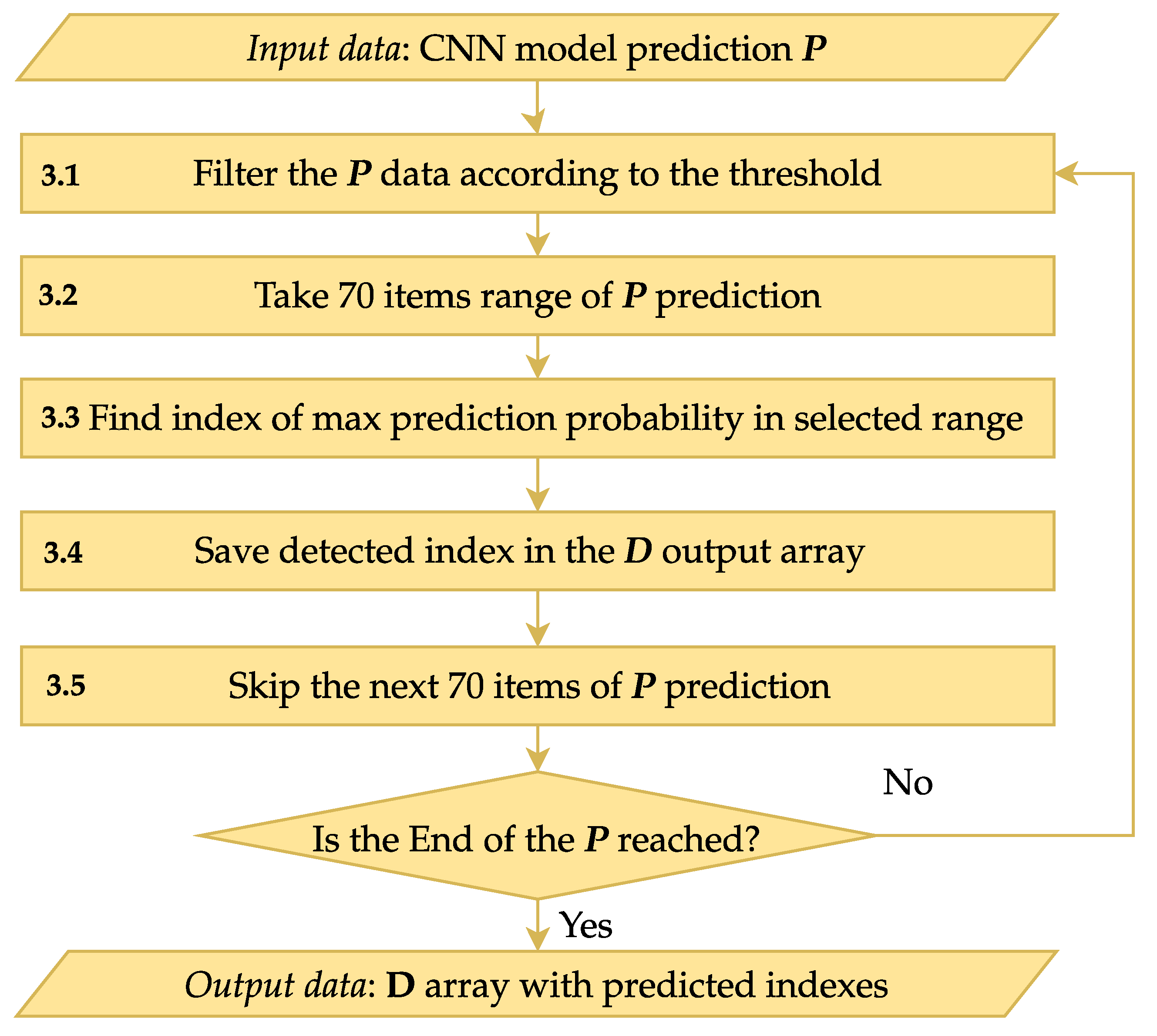 Technologies 13 00034 g006