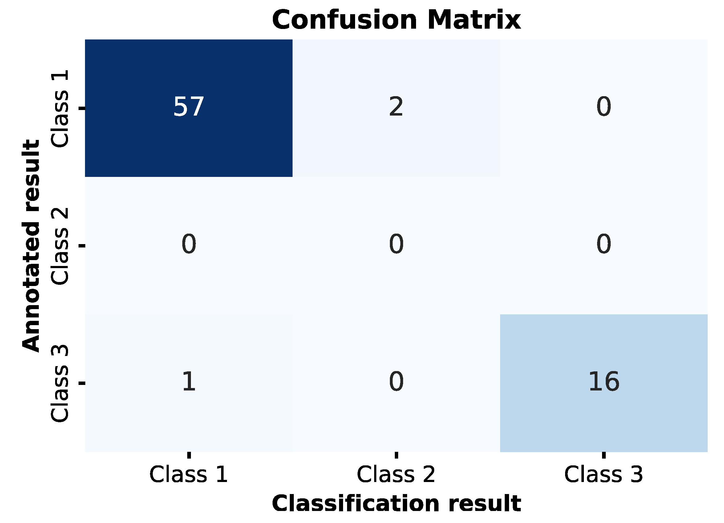 Technologies 13 00034 g016