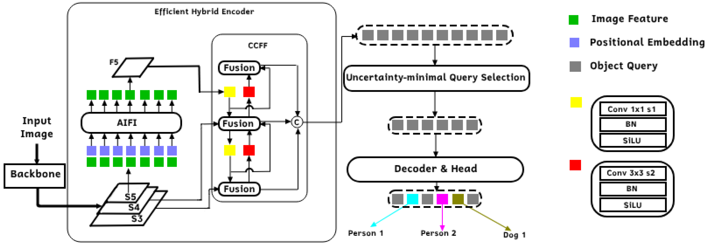 Technologies 13 00035 g002
