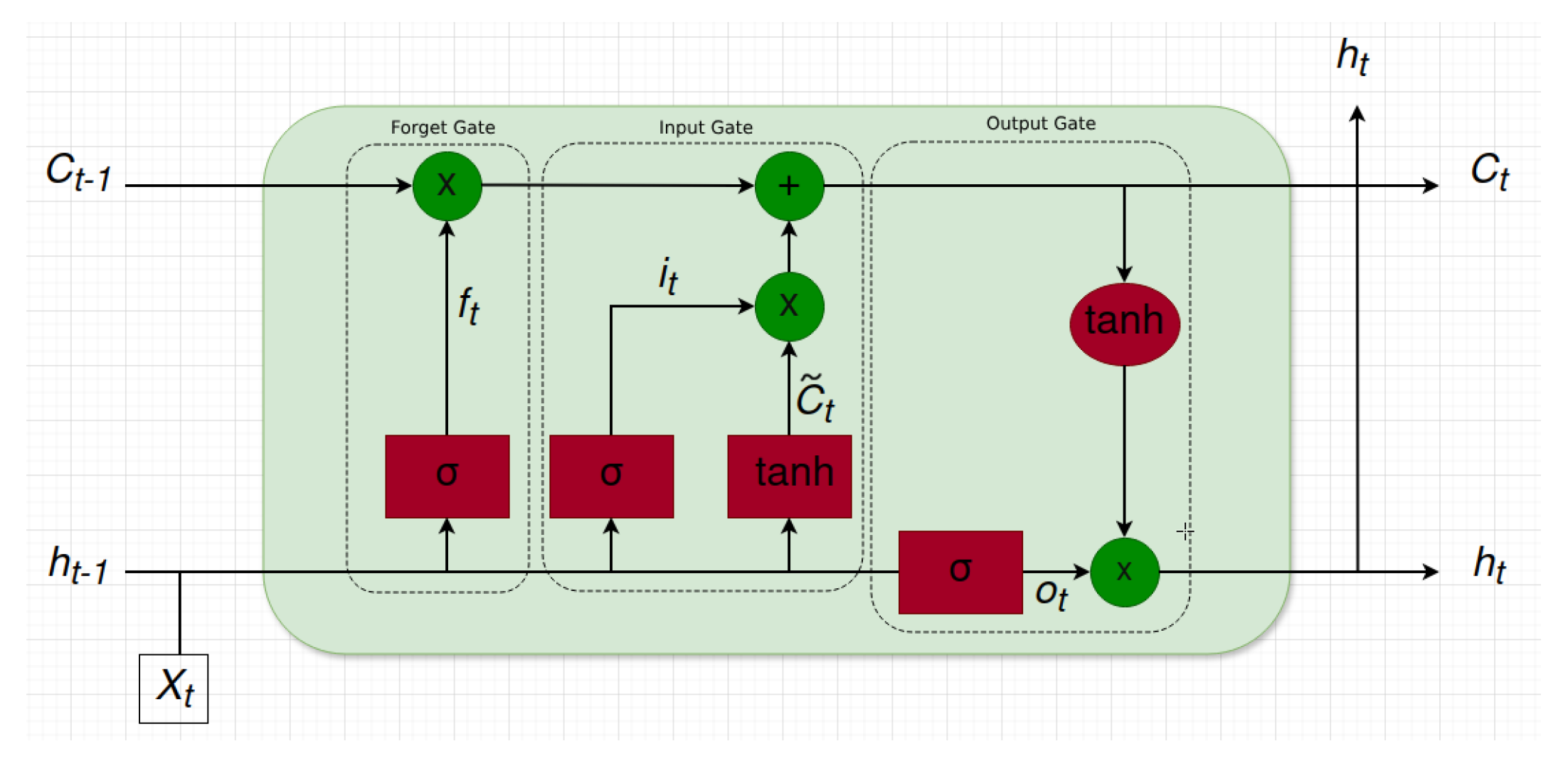 Technologies 13 00035 g003