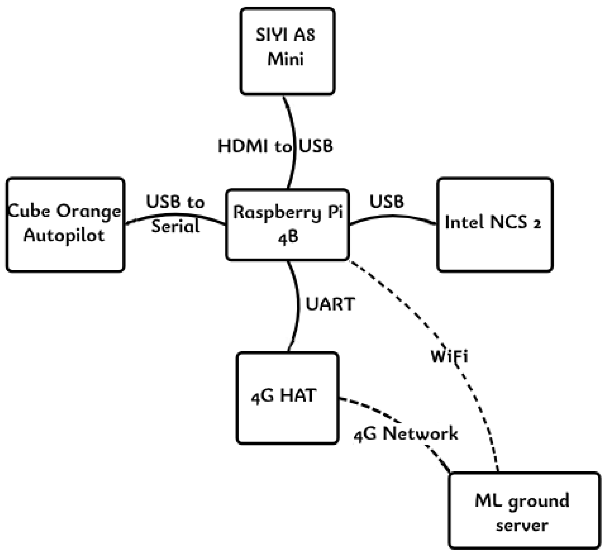 Technologies 13 00035 g005