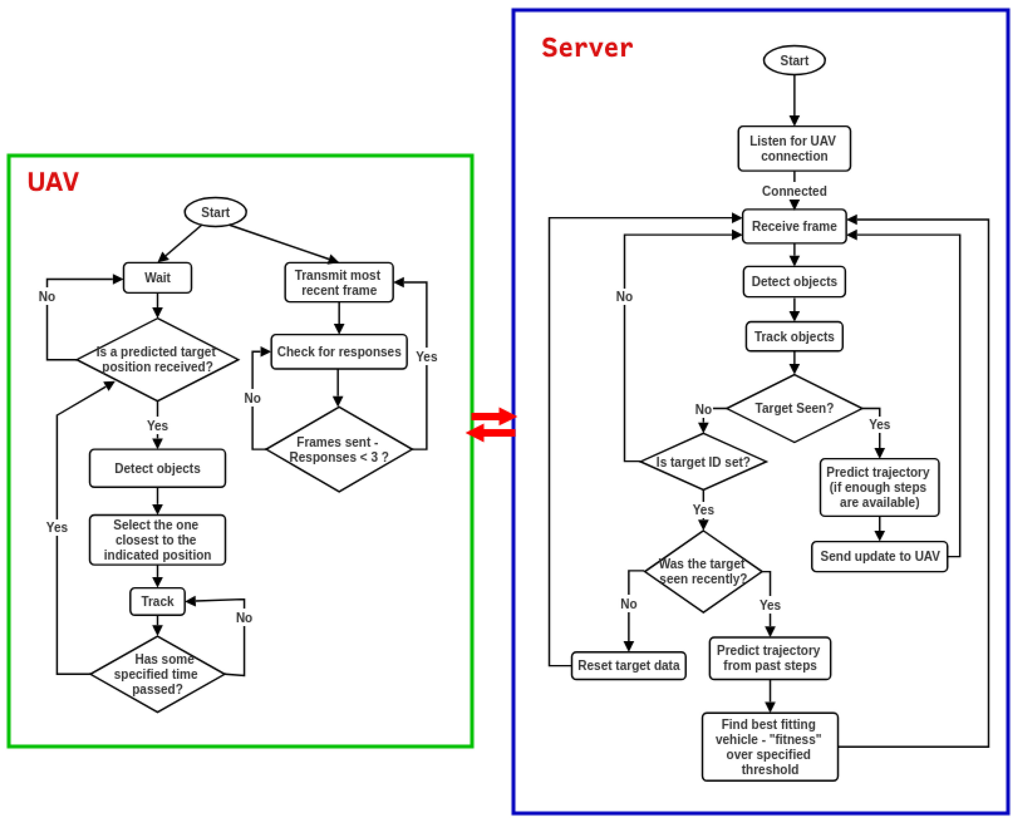 Technologies 13 00035 g006