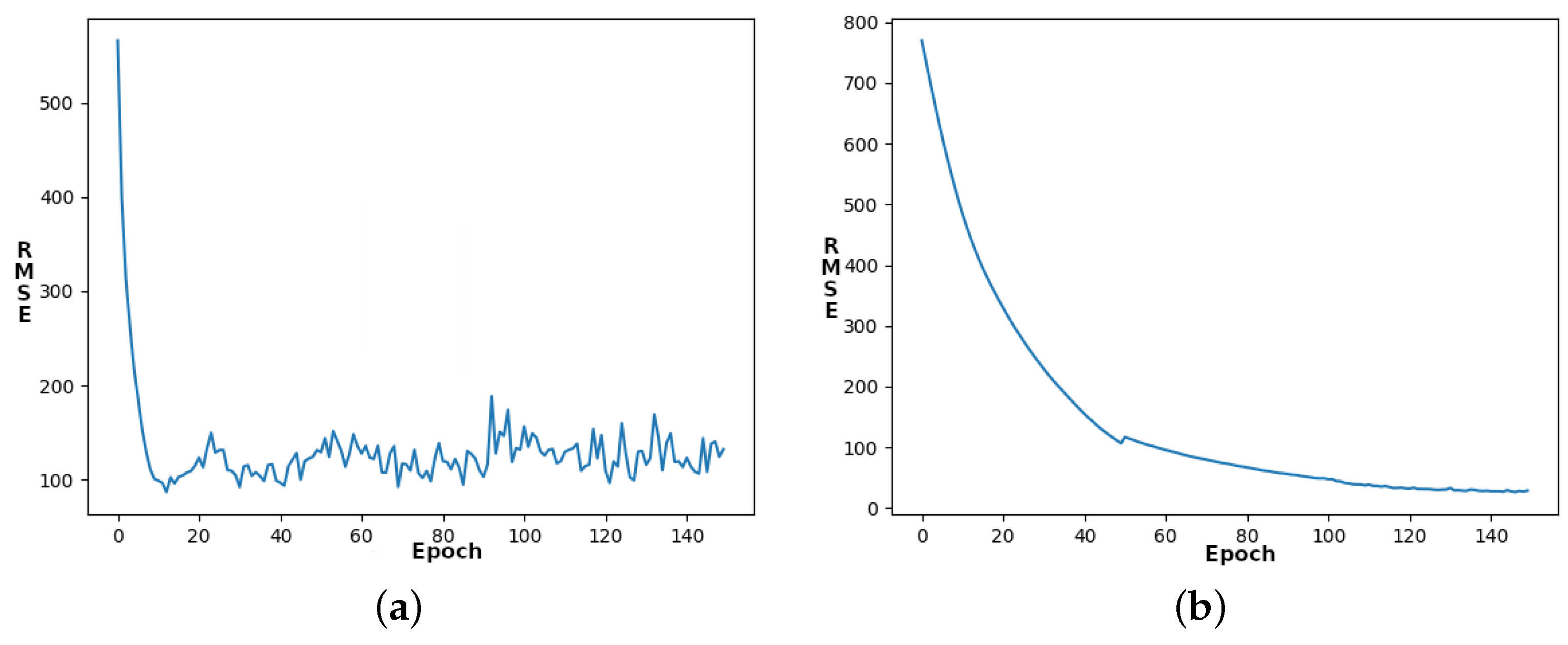 Technologies 13 00035 g009
