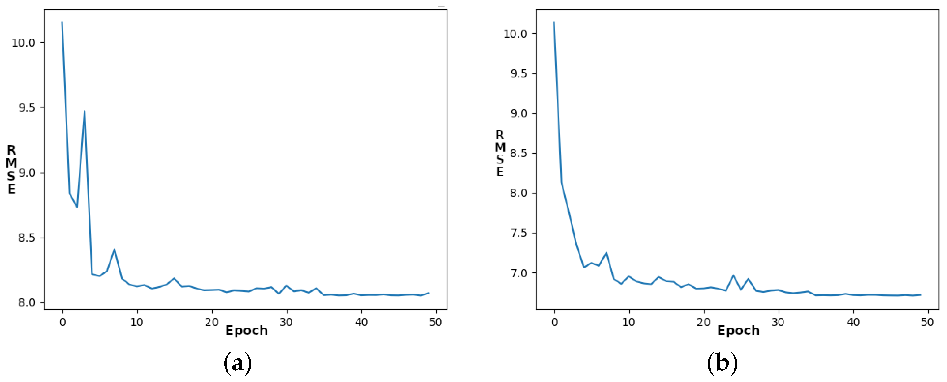 Technologies 13 00035 g010