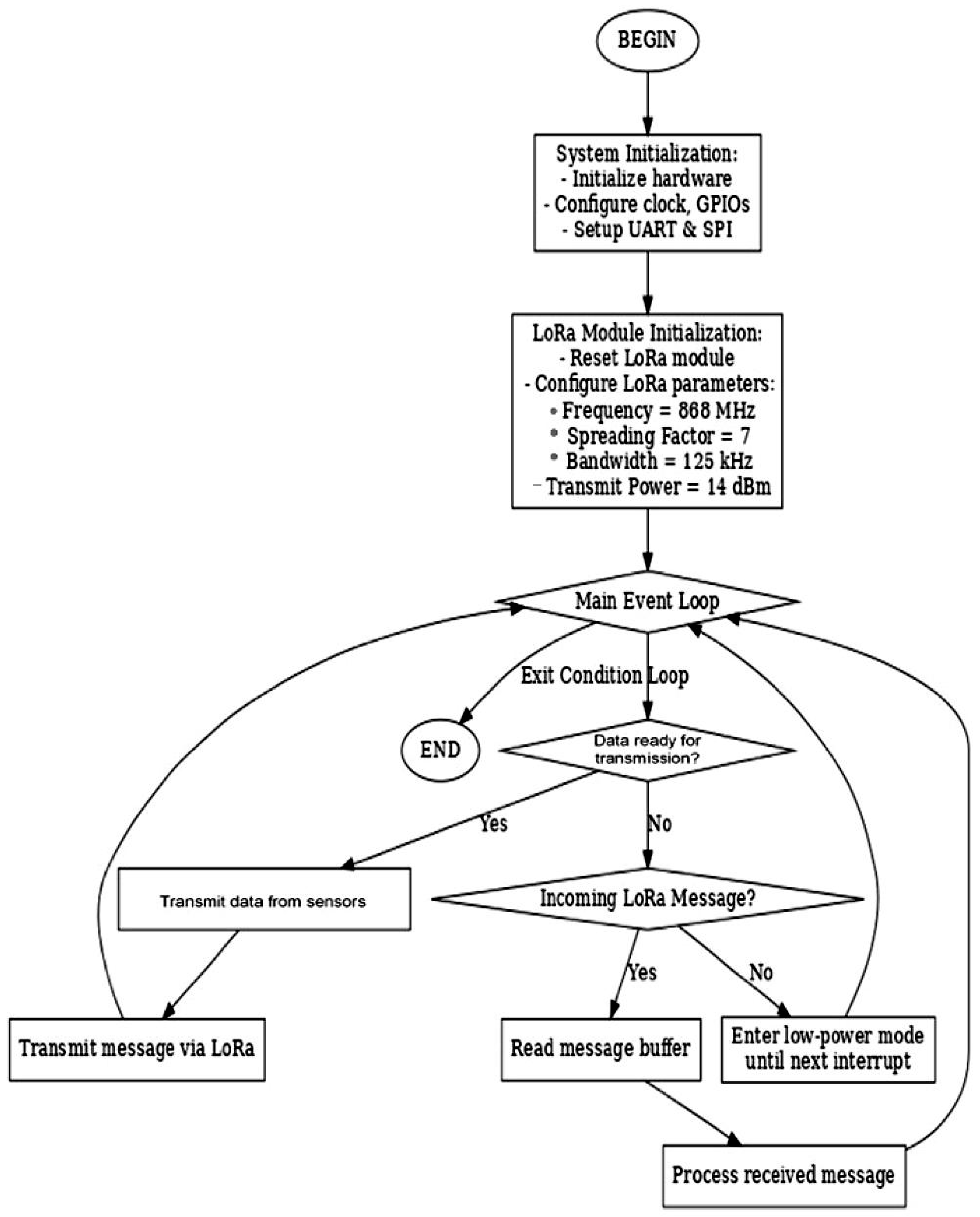 Technologies 13 00036 g009