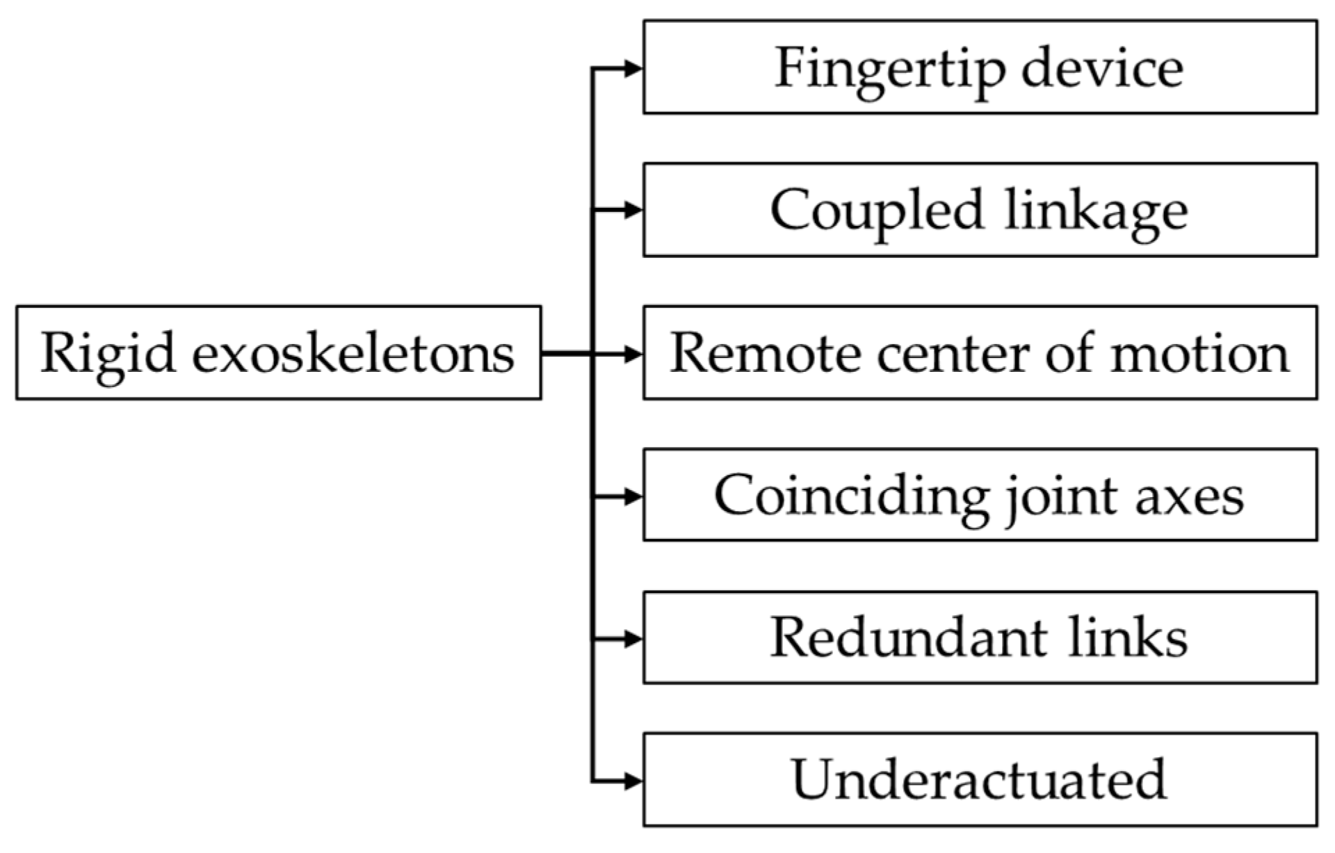 Technologies 13 00037 g006