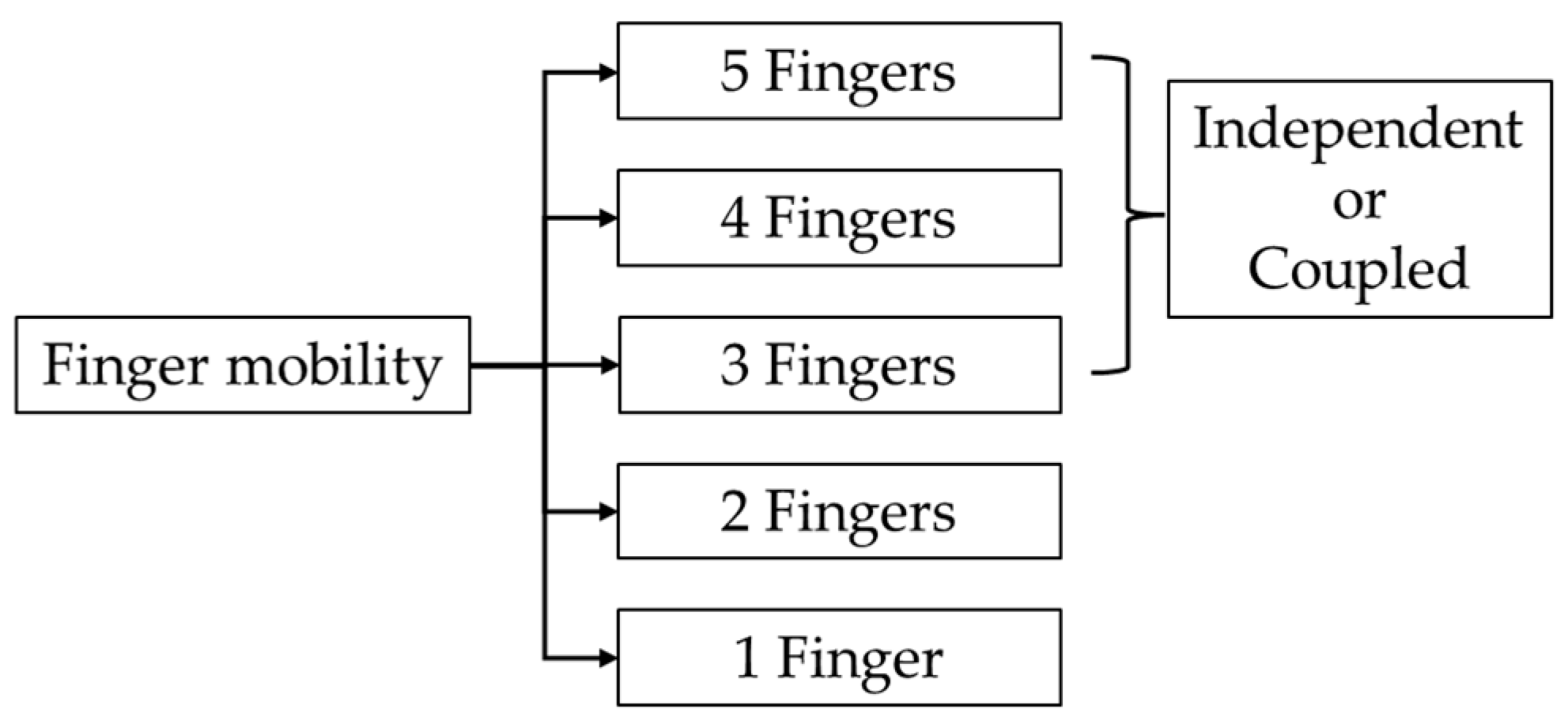 Technologies 13 00037 g009
