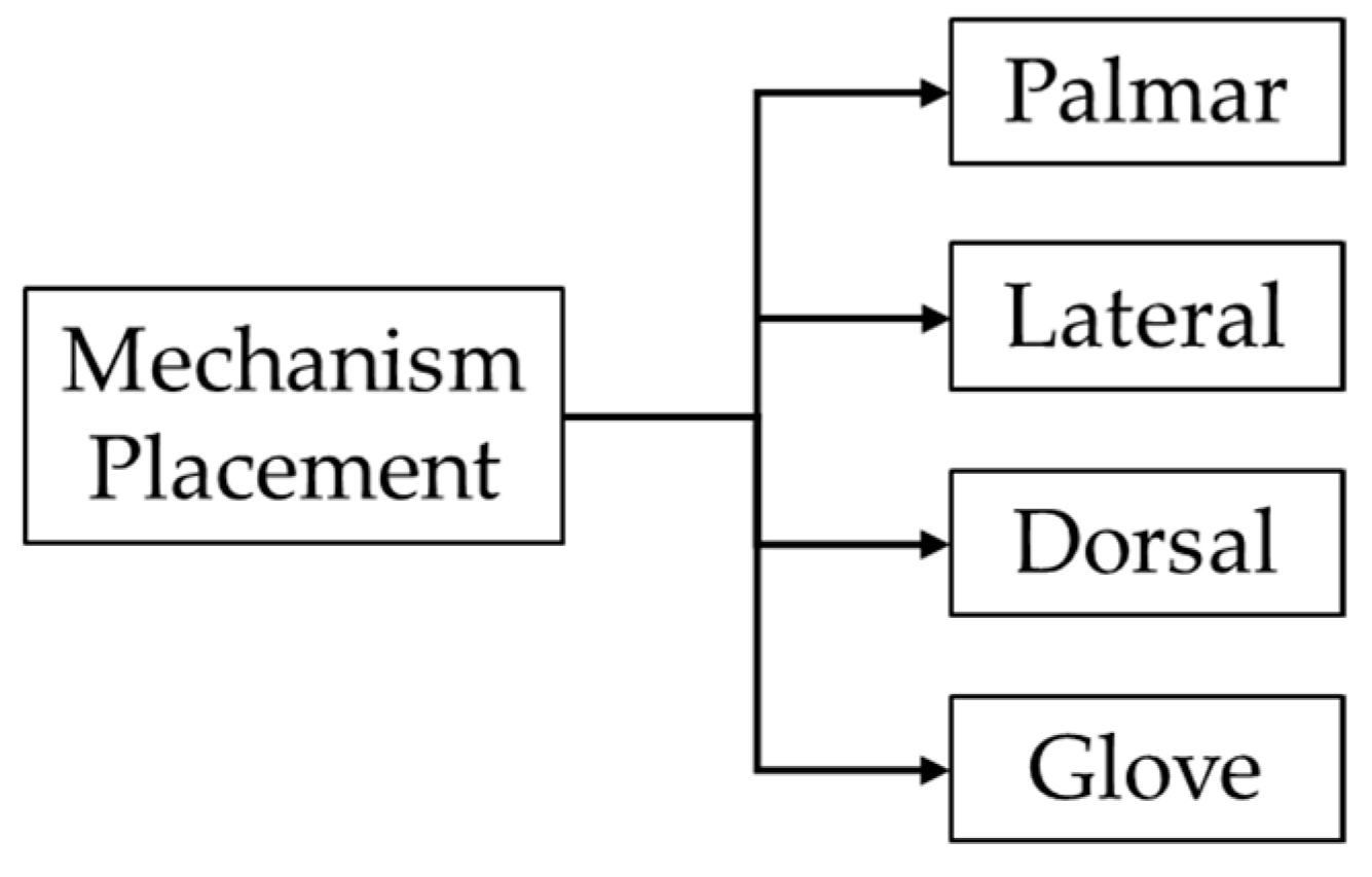 Technologies 13 00037 g010