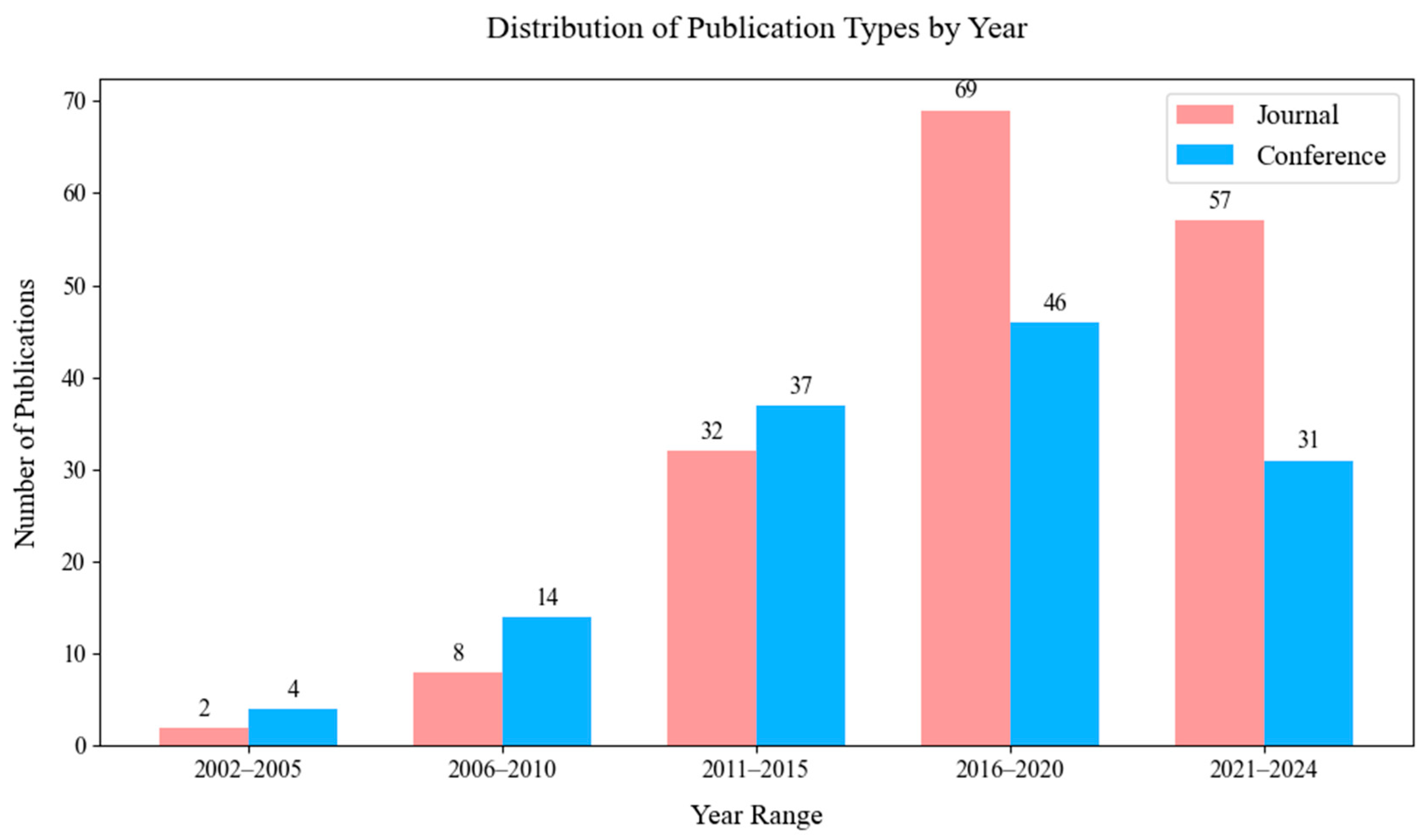 Technologies 13 00037 g019