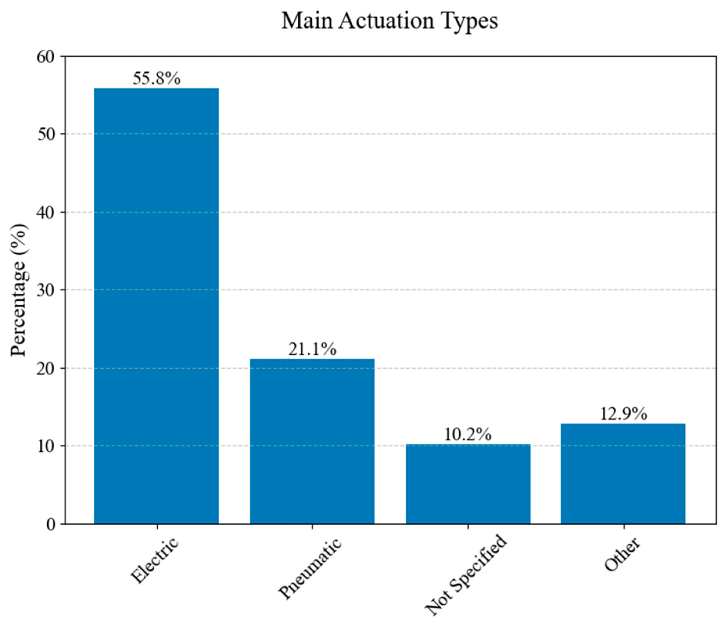 Technologies 13 00037 g021