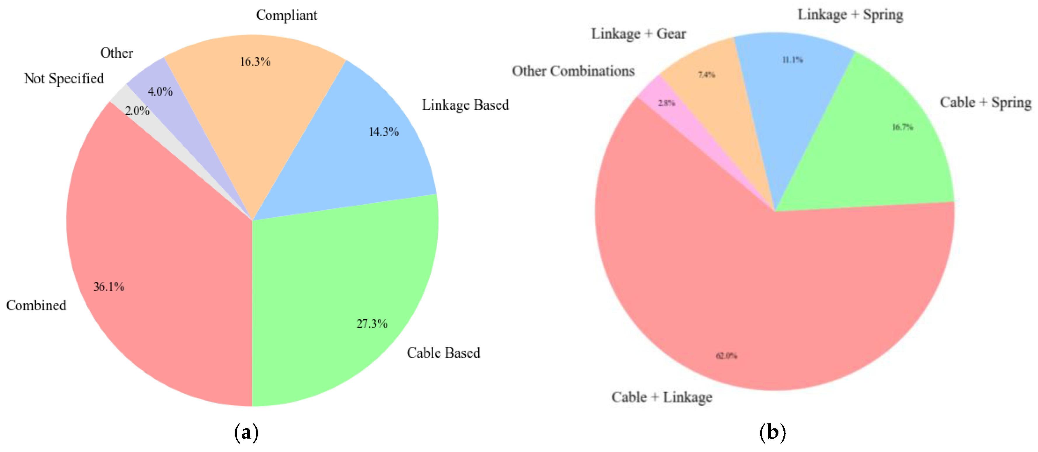 Technologies 13 00037 g023
