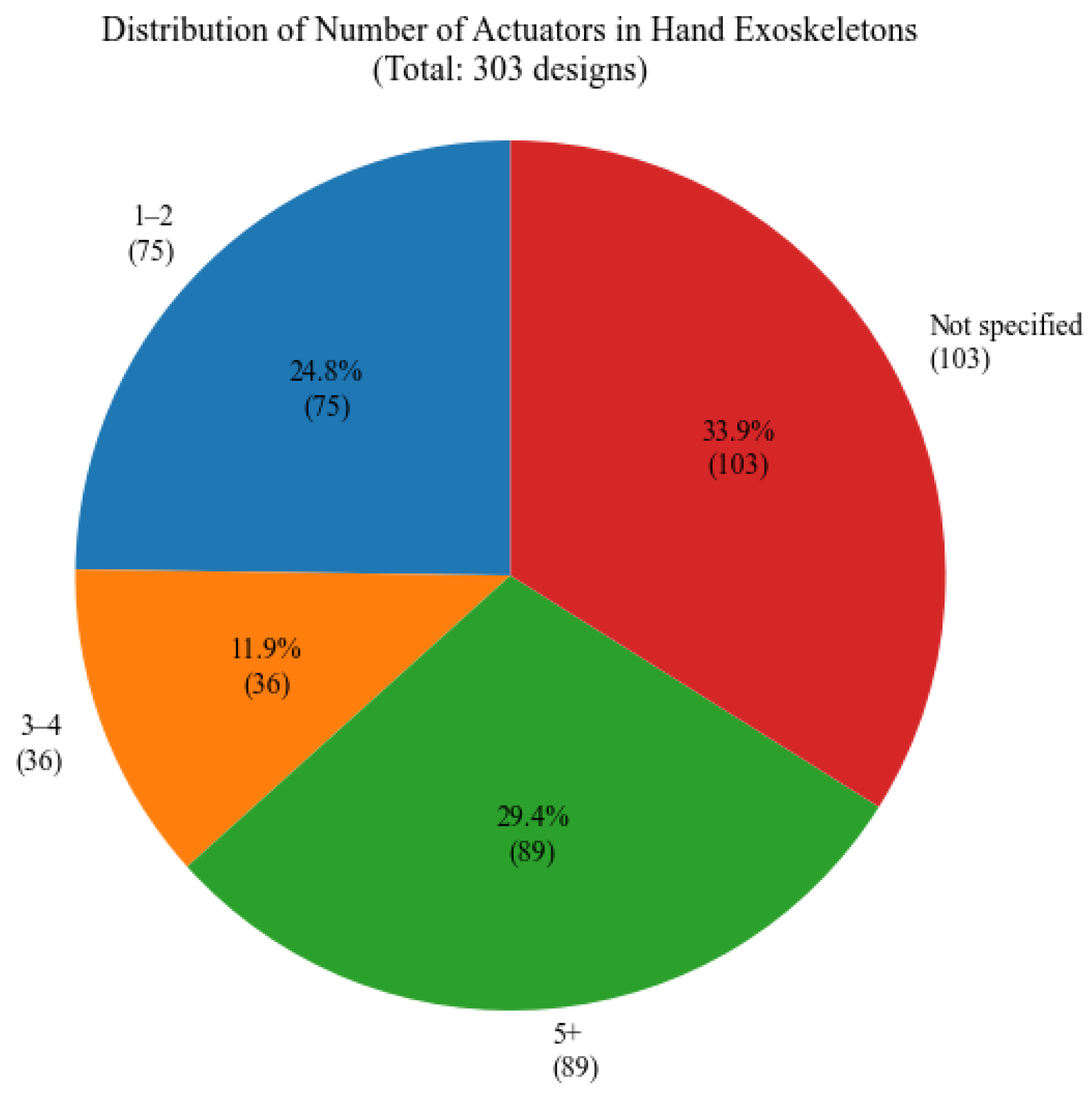 Technologies 13 00037 g025