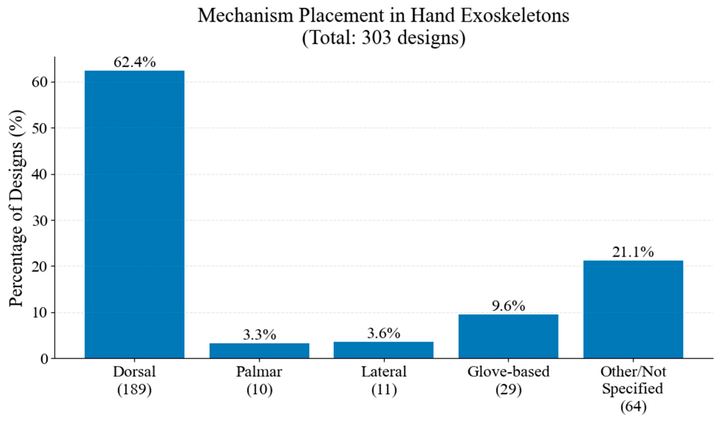 Technologies 13 00037 g026