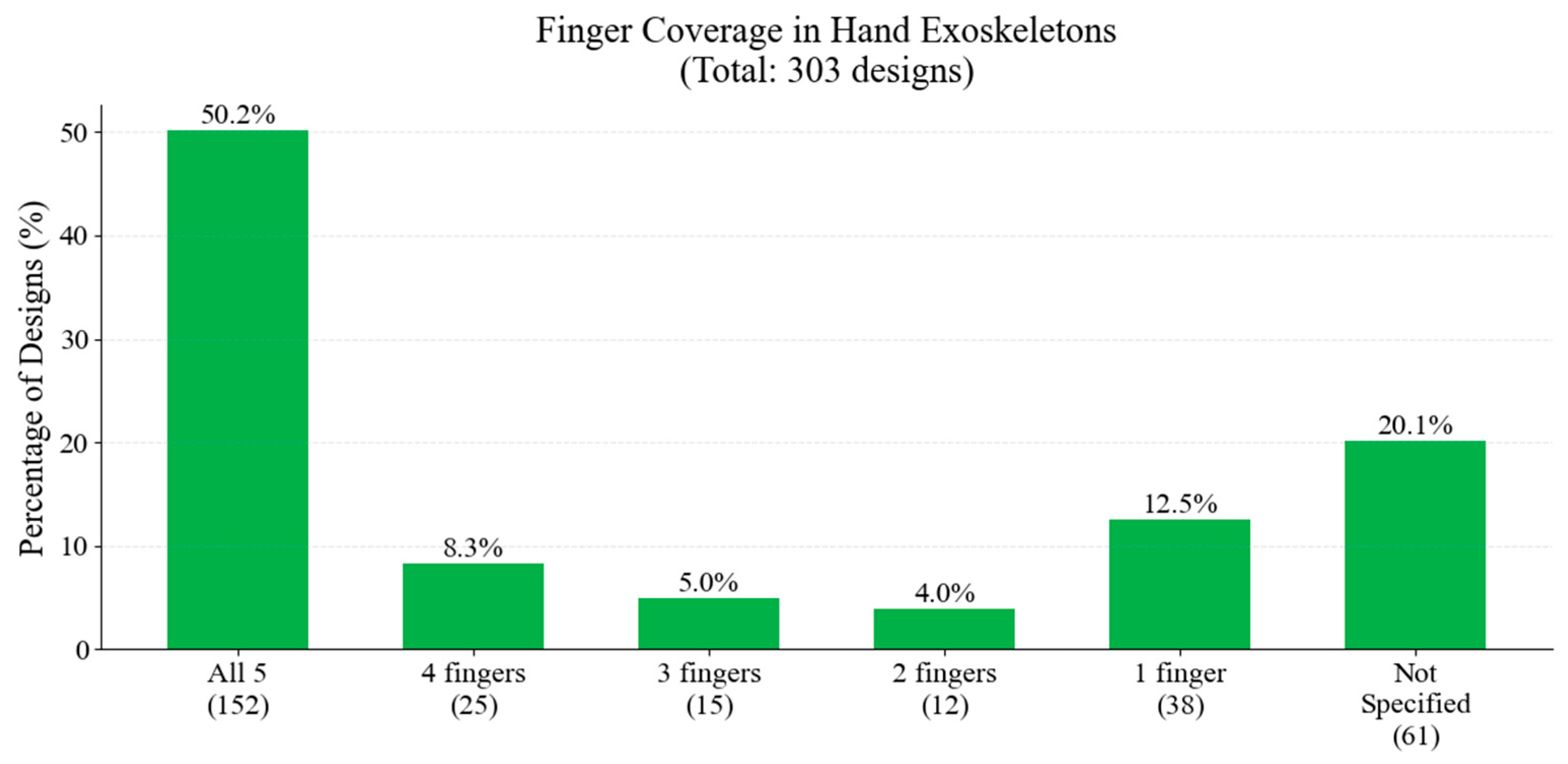Technologies 13 00037 g028