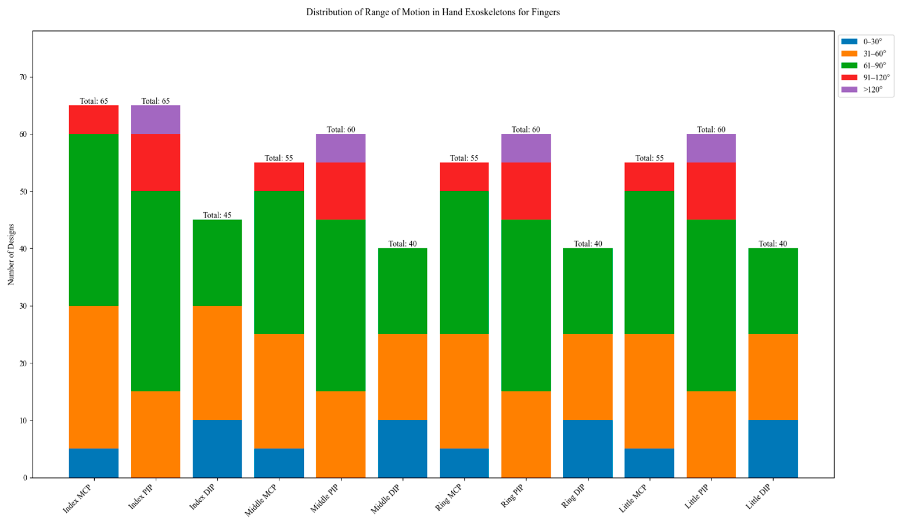 Technologies 13 00037 g029